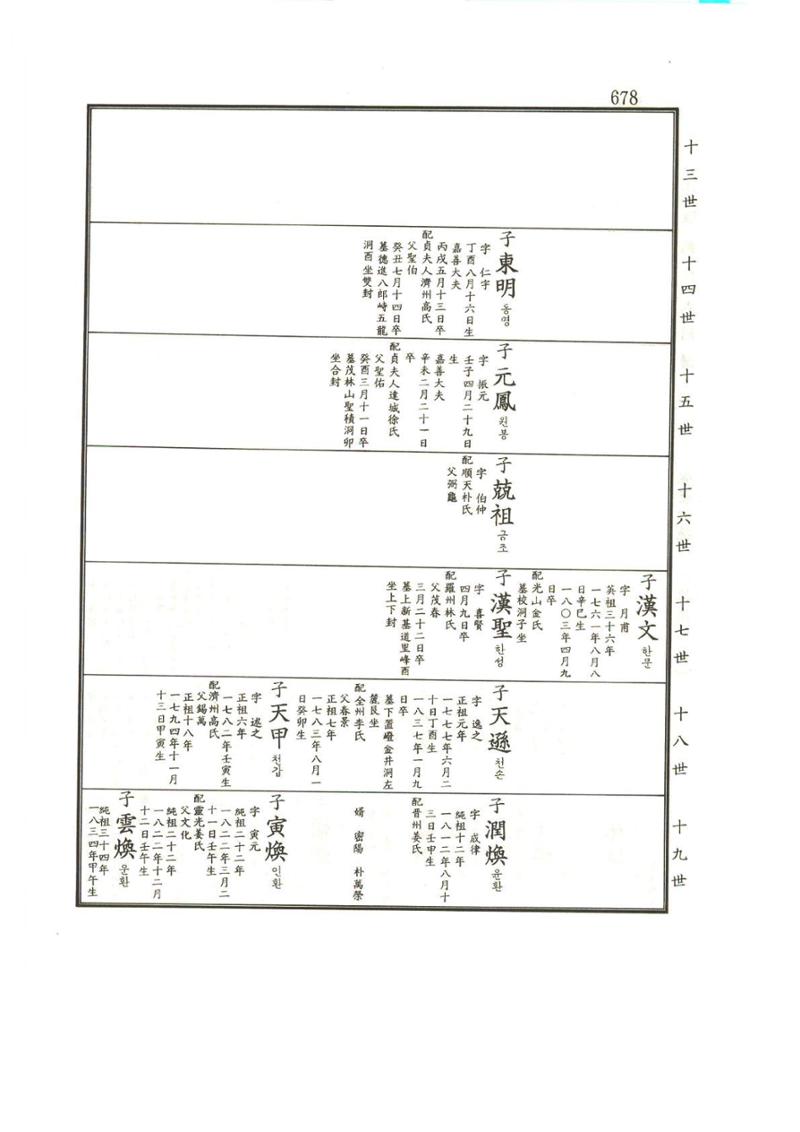 강릉유씨대동보1권하 129페이지