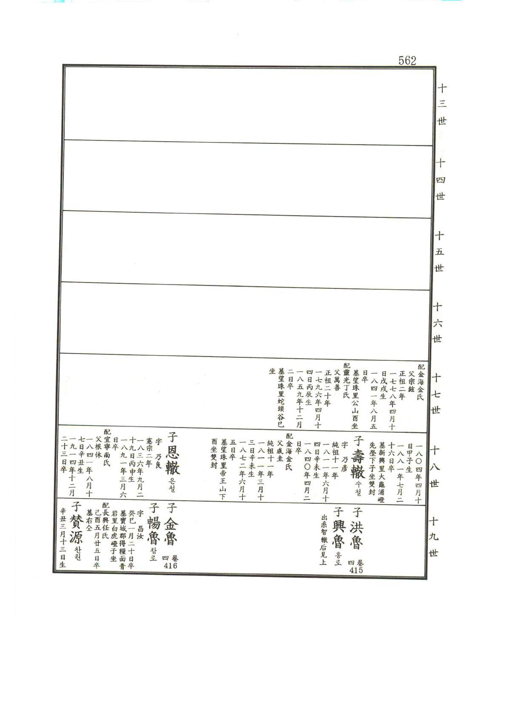 강릉유씨대동보1권하 13페이지