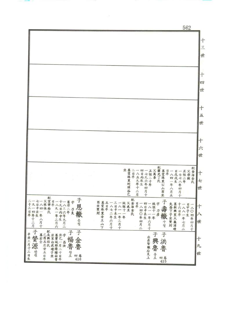 강릉유씨대동보1권하 13페이지