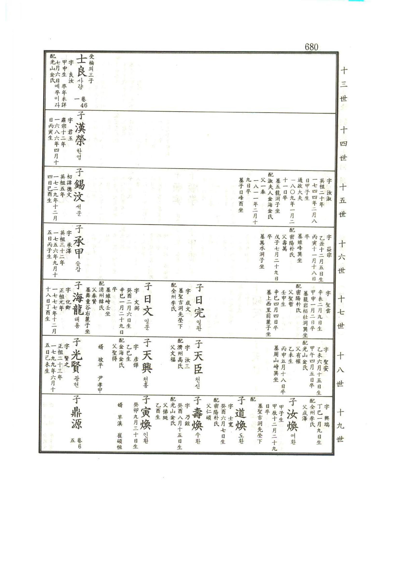 강릉유씨대동보1권하 131페이지