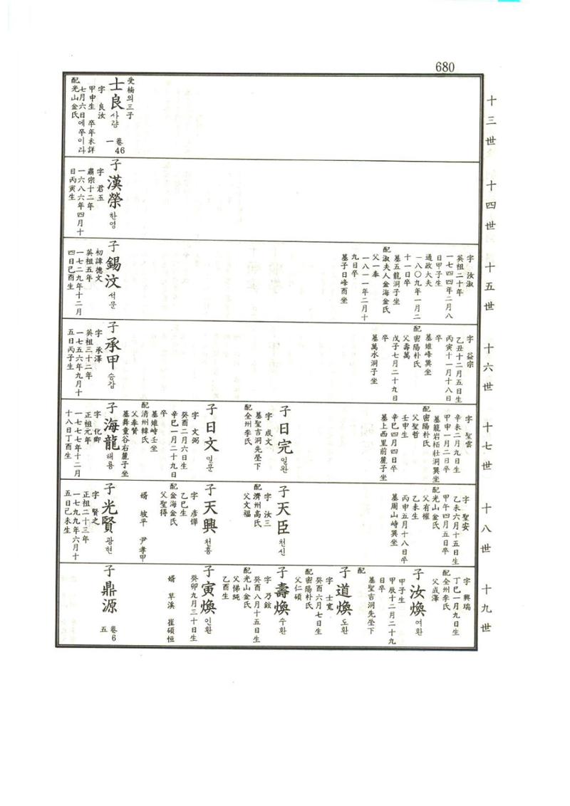 강릉유씨대동보1권하 131페이지