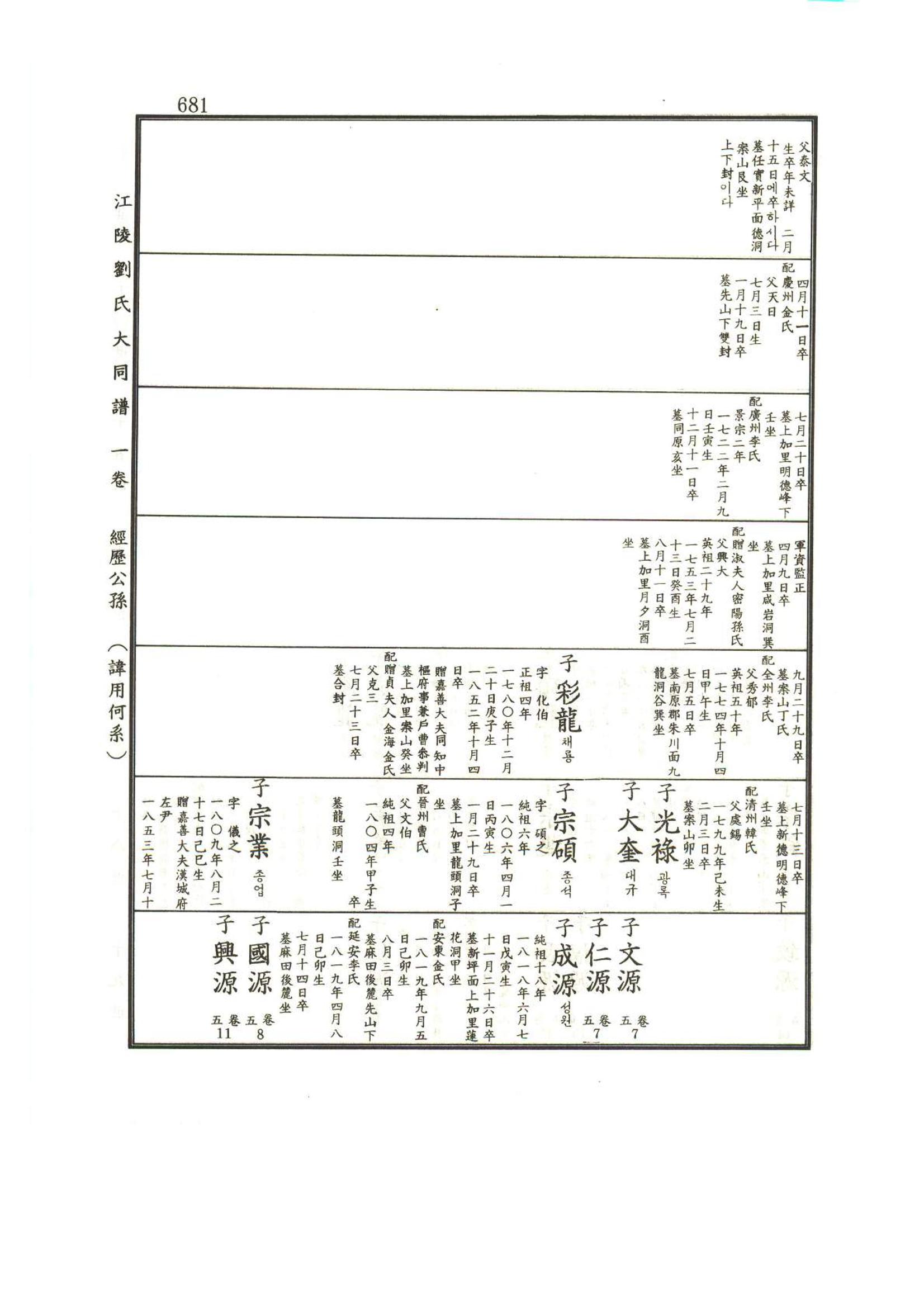 강릉유씨대동보1권하 132페이지