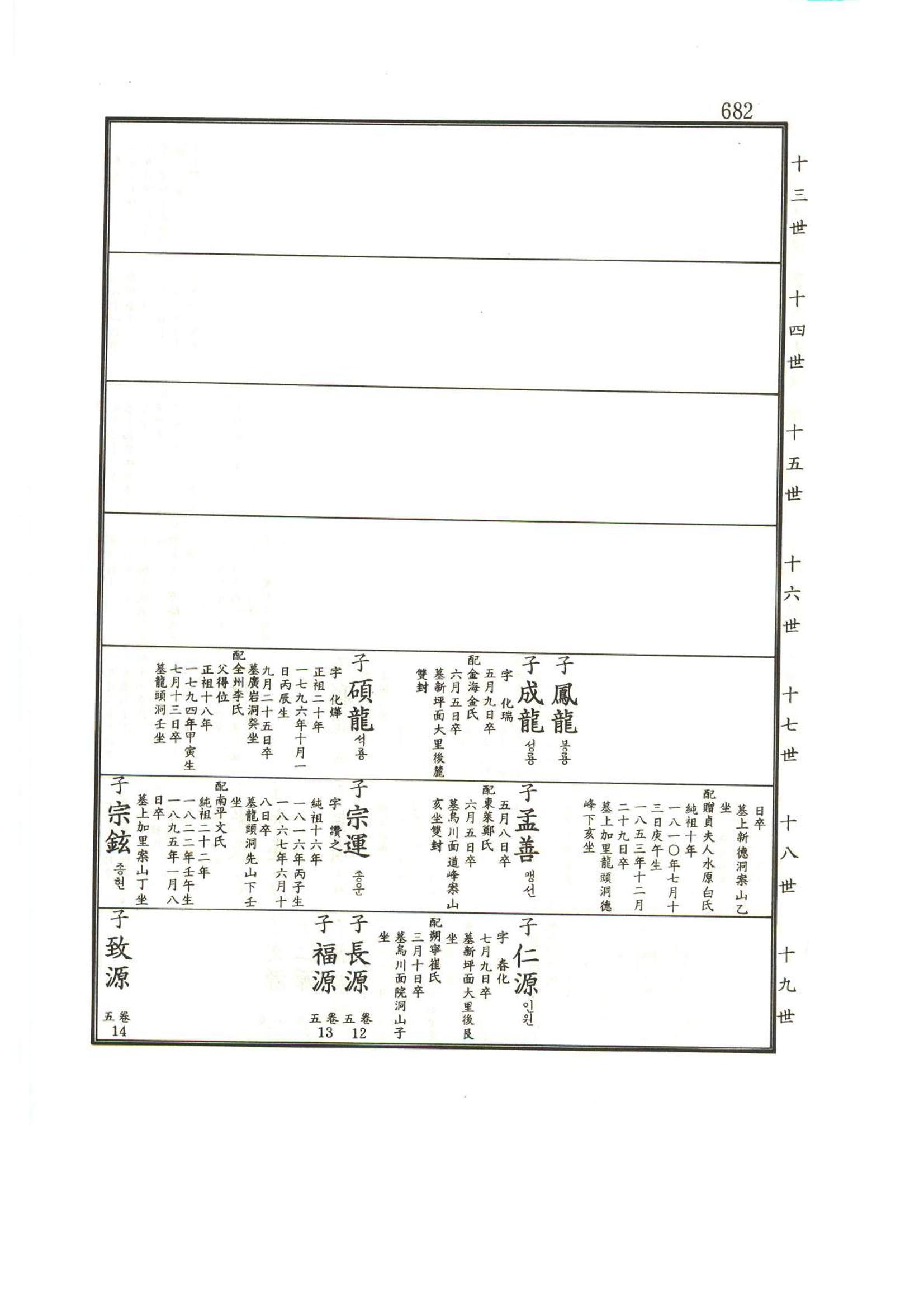 강릉유씨대동보1권하 133페이지