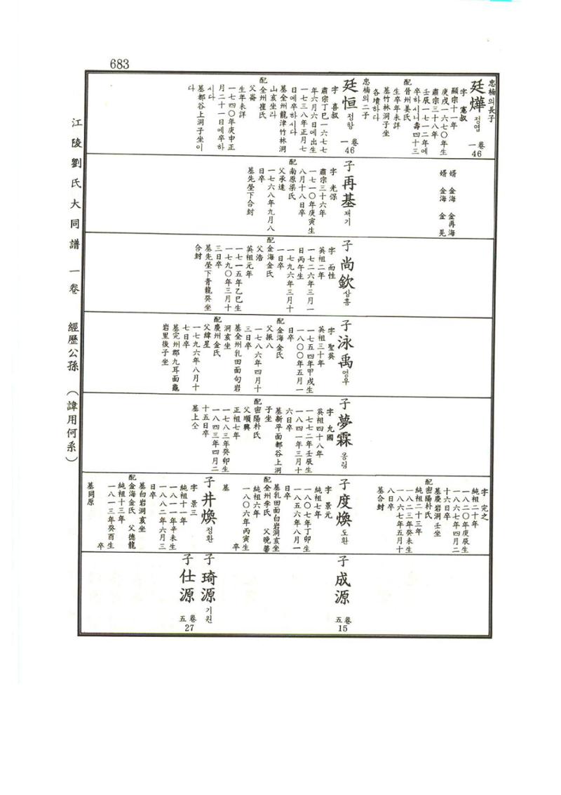 강릉유씨대동보1권하 134페이지