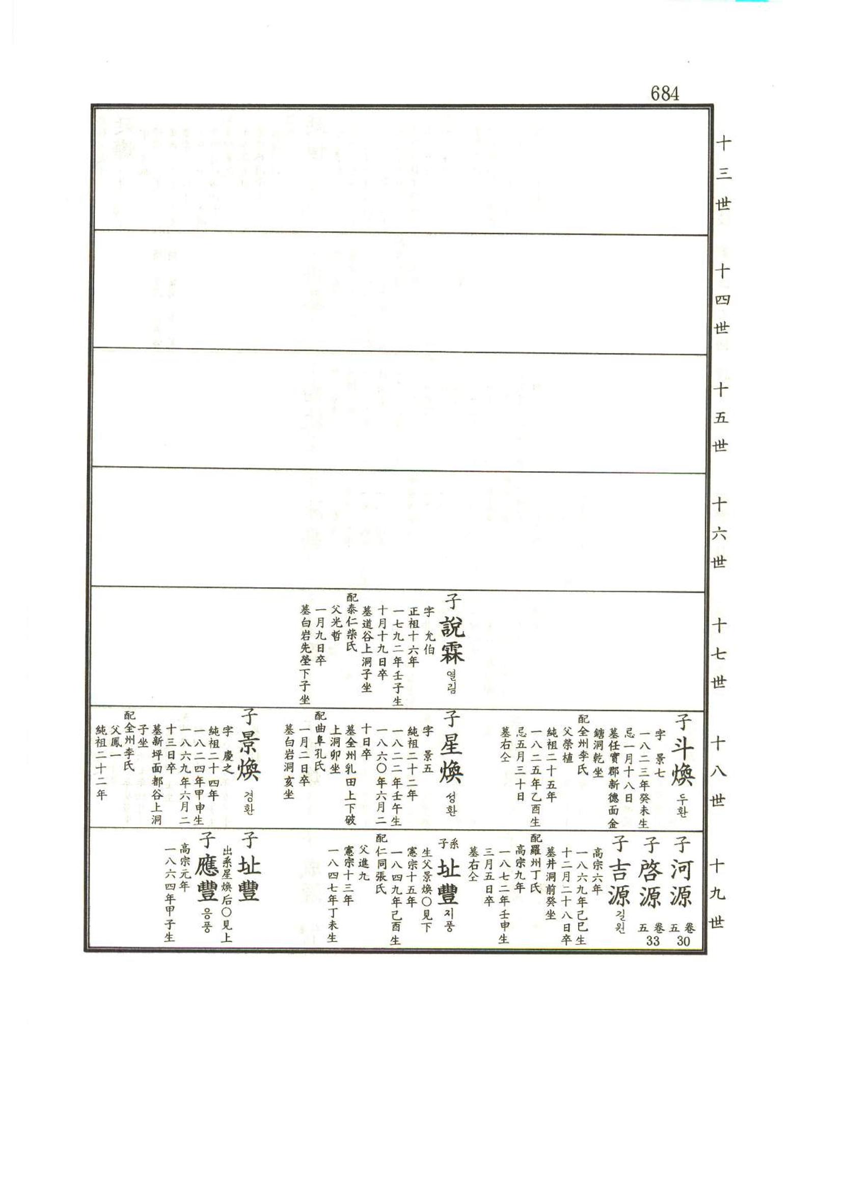 강릉유씨대동보1권하 135페이지