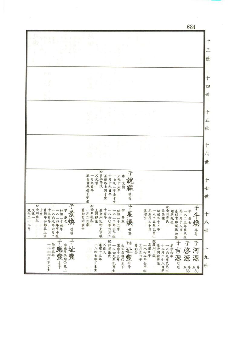 강릉유씨대동보1권하 135페이지