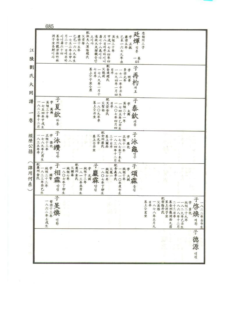 강릉유씨대동보1권하 136페이지