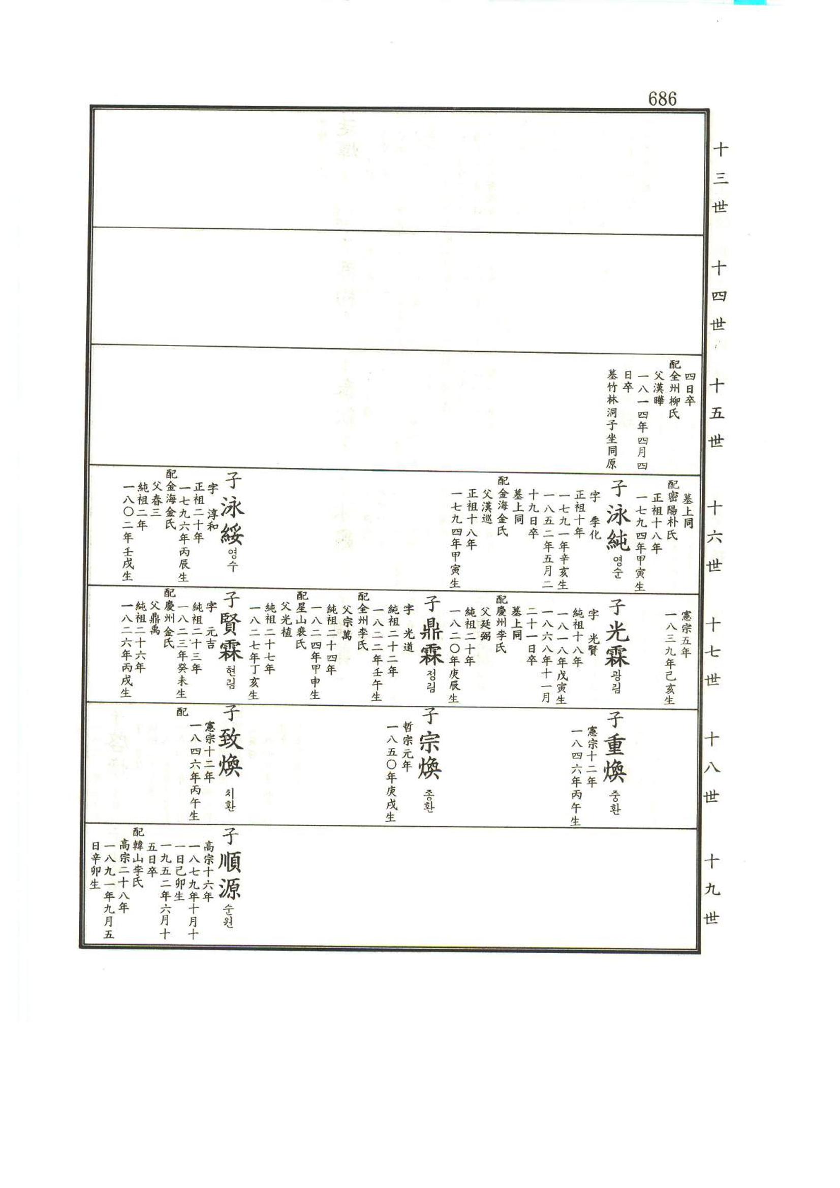 강릉유씨대동보1권하 137페이지