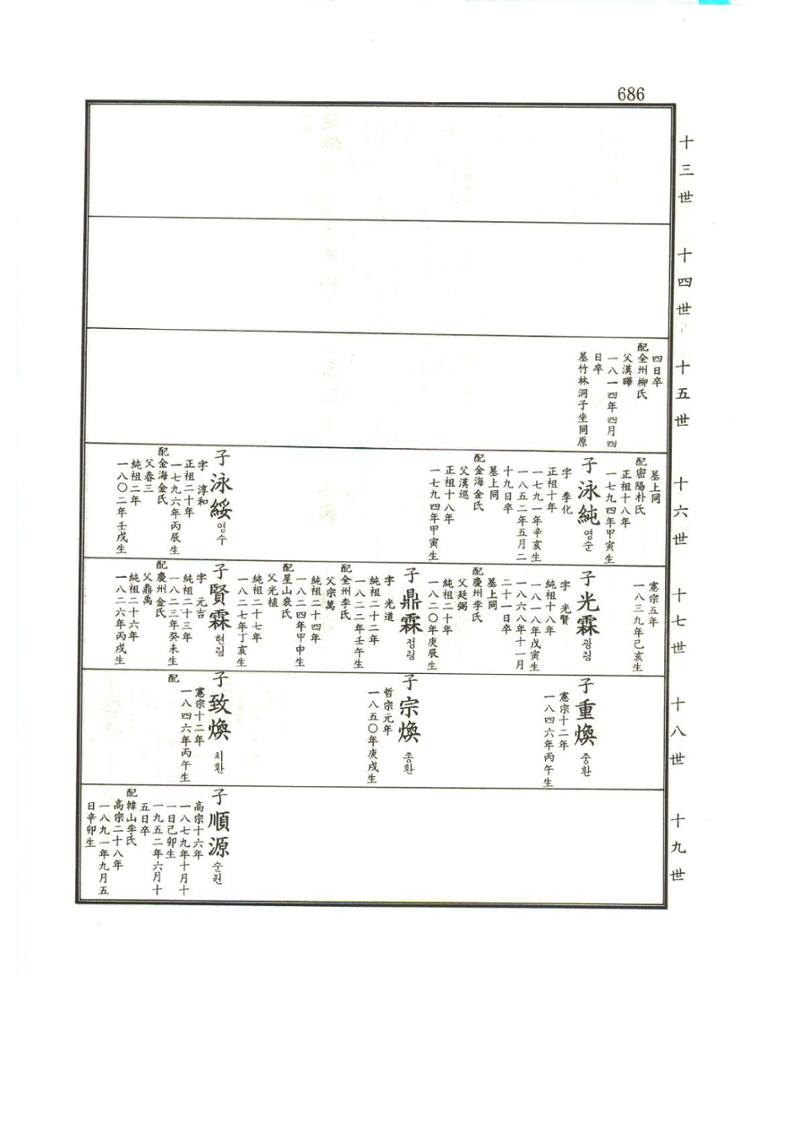 강릉유씨대동보1권하 137페이지