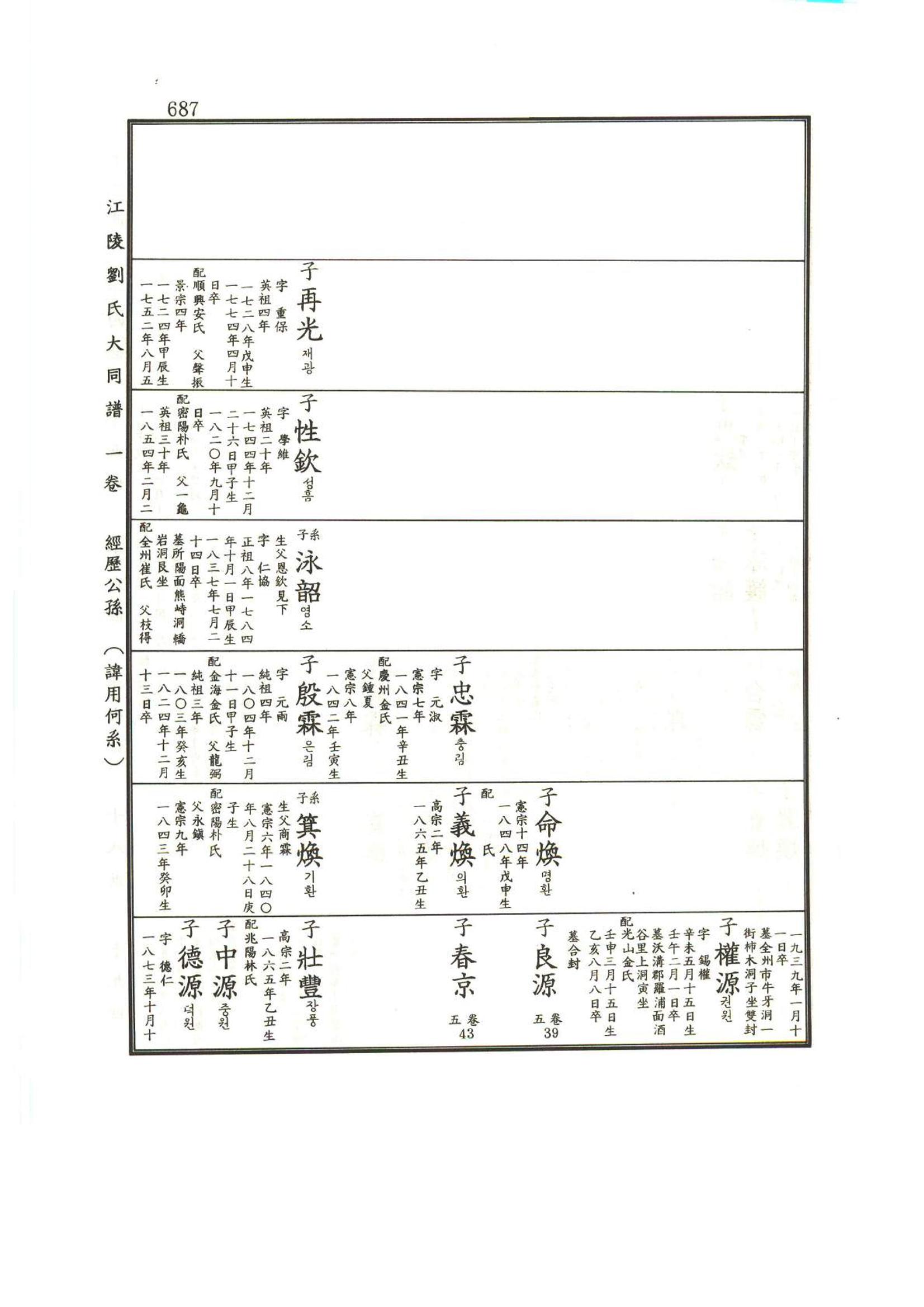 강릉유씨대동보1권하 138페이지