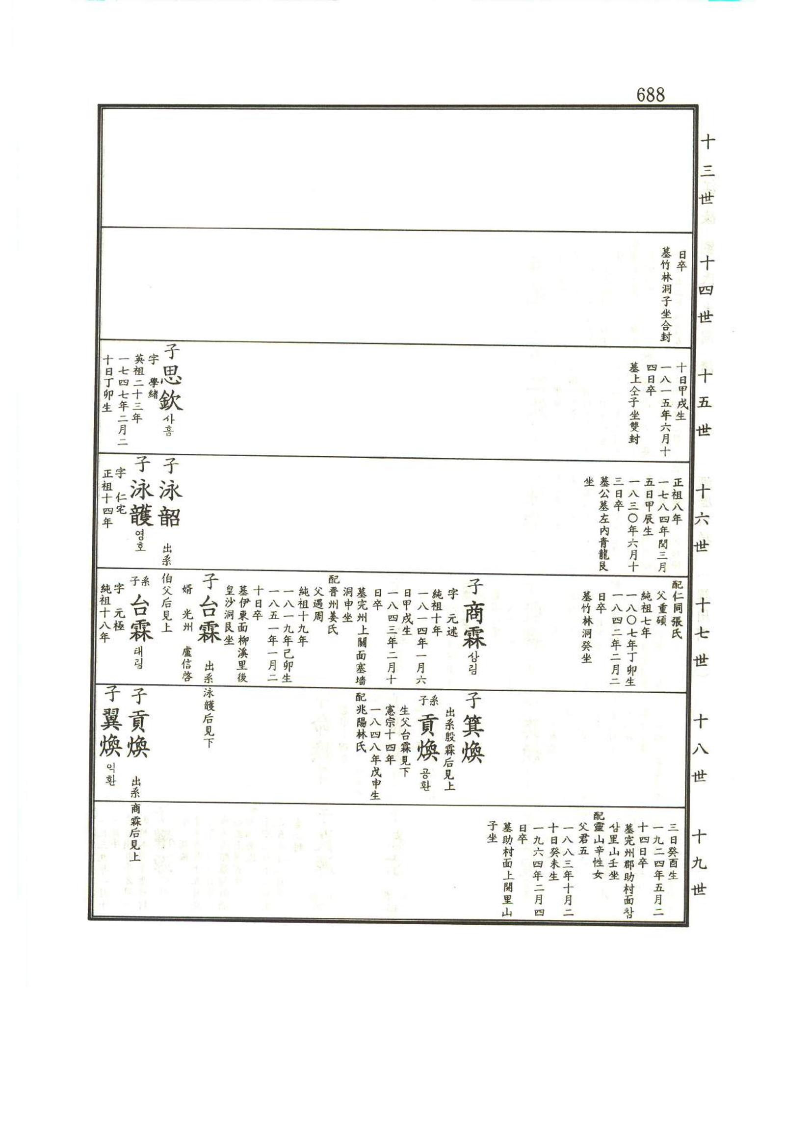 강릉유씨대동보1권하 139페이지