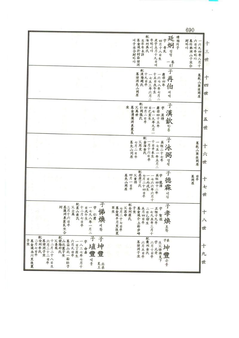 강릉유씨대동보1권하 141페이지