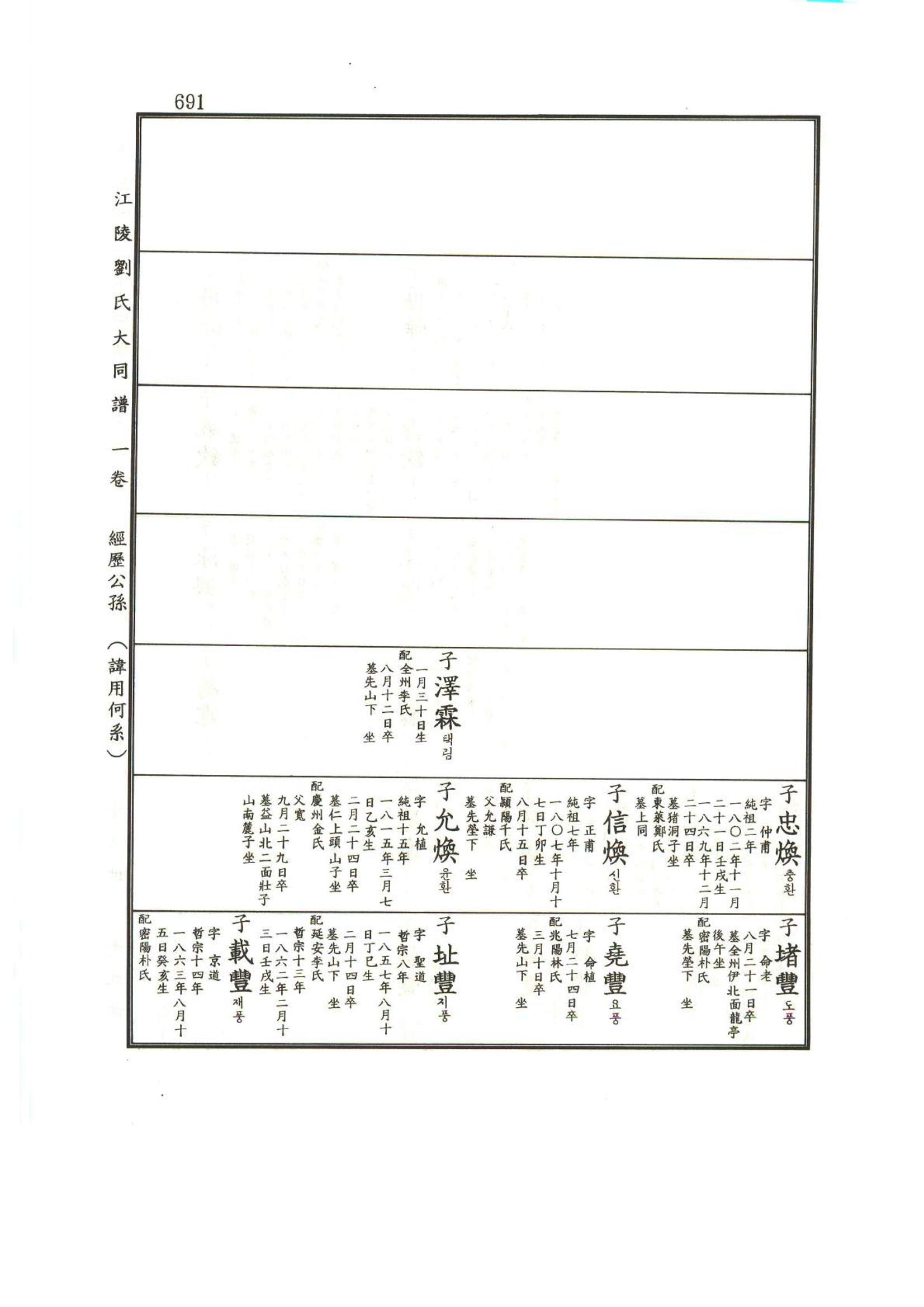 강릉유씨대동보1권하 142페이지