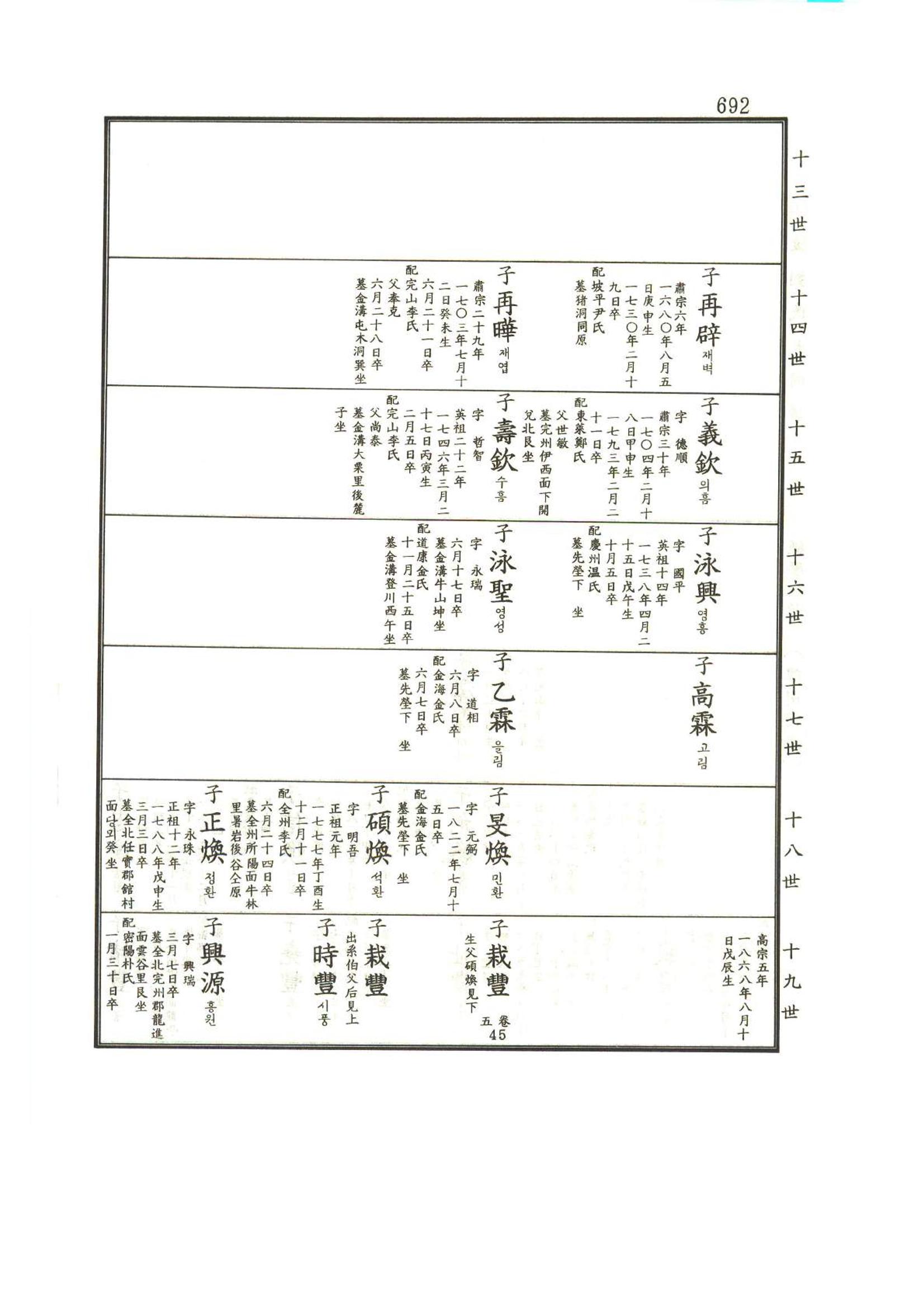 강릉유씨대동보1권하 143페이지