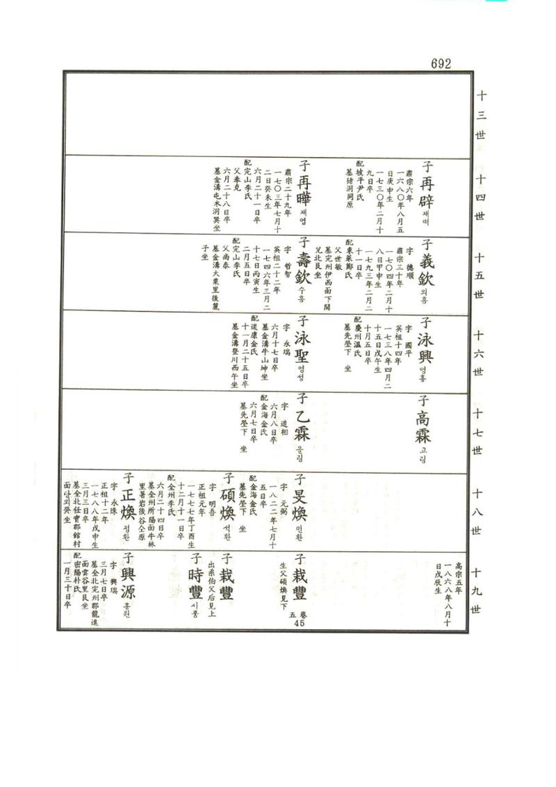 강릉유씨대동보1권하 143페이지
