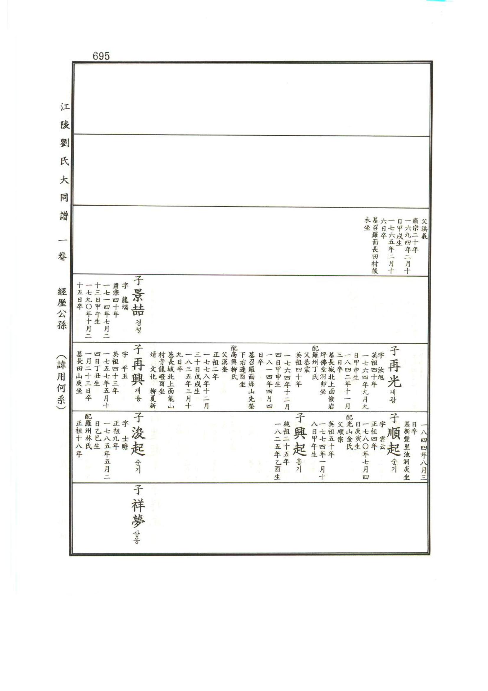 강릉유씨대동보1권하 146페이지