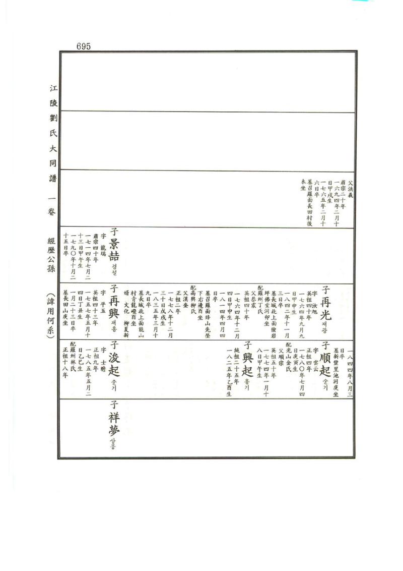 강릉유씨대동보1권하 146페이지