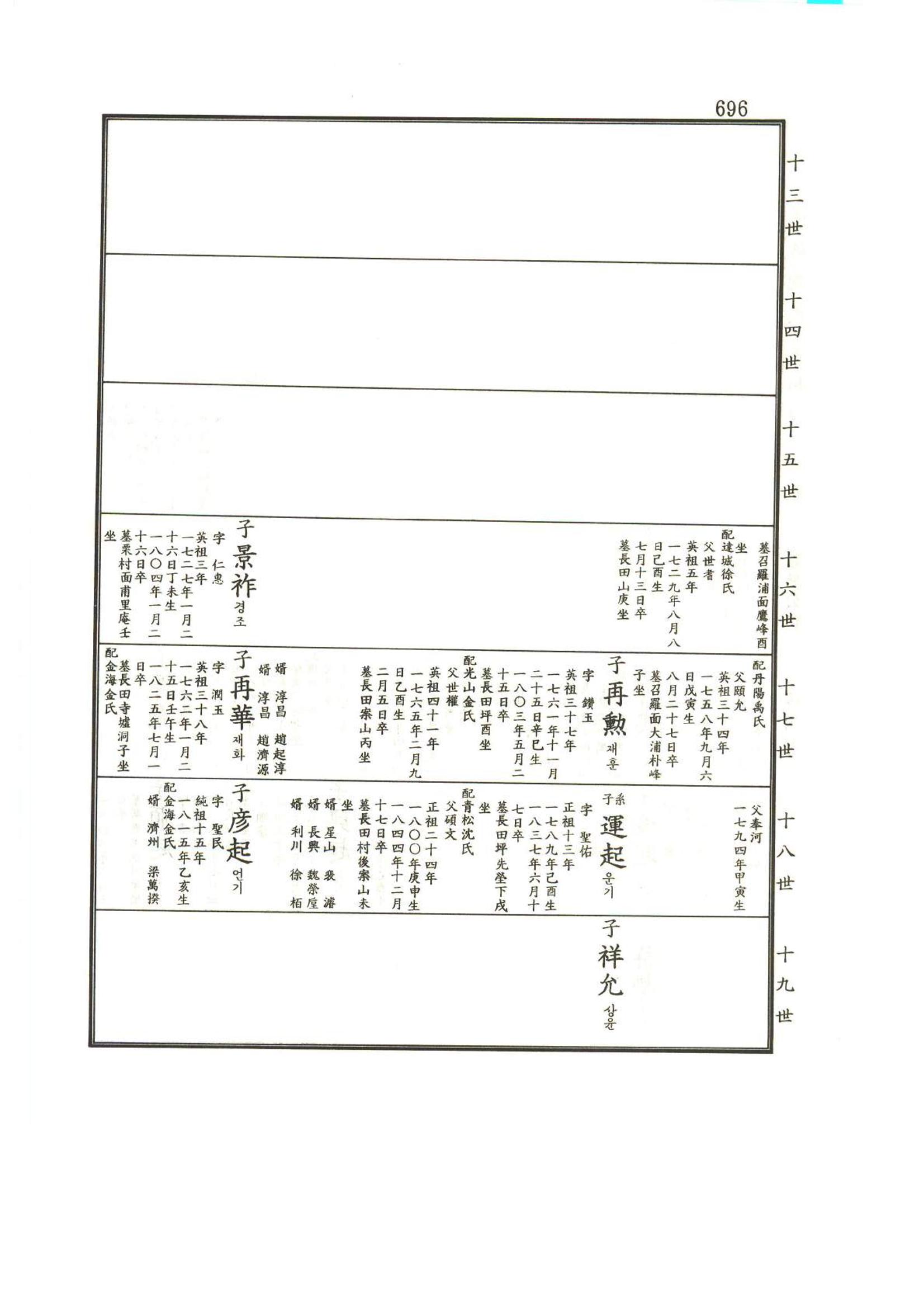 강릉유씨대동보1권하 147페이지