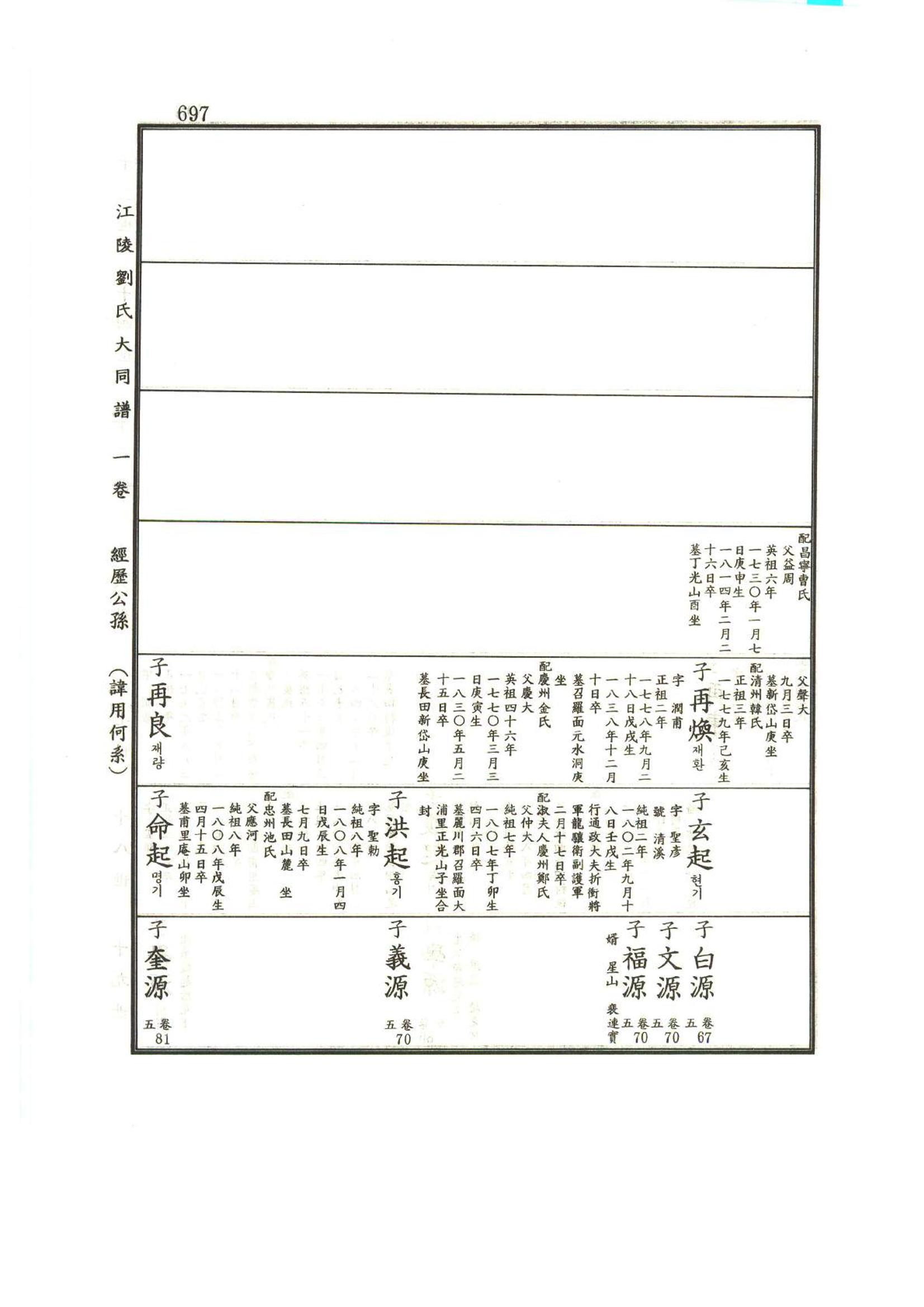 강릉유씨대동보1권하 148페이지