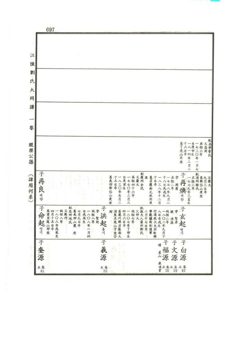 강릉유씨대동보1권하 148페이지