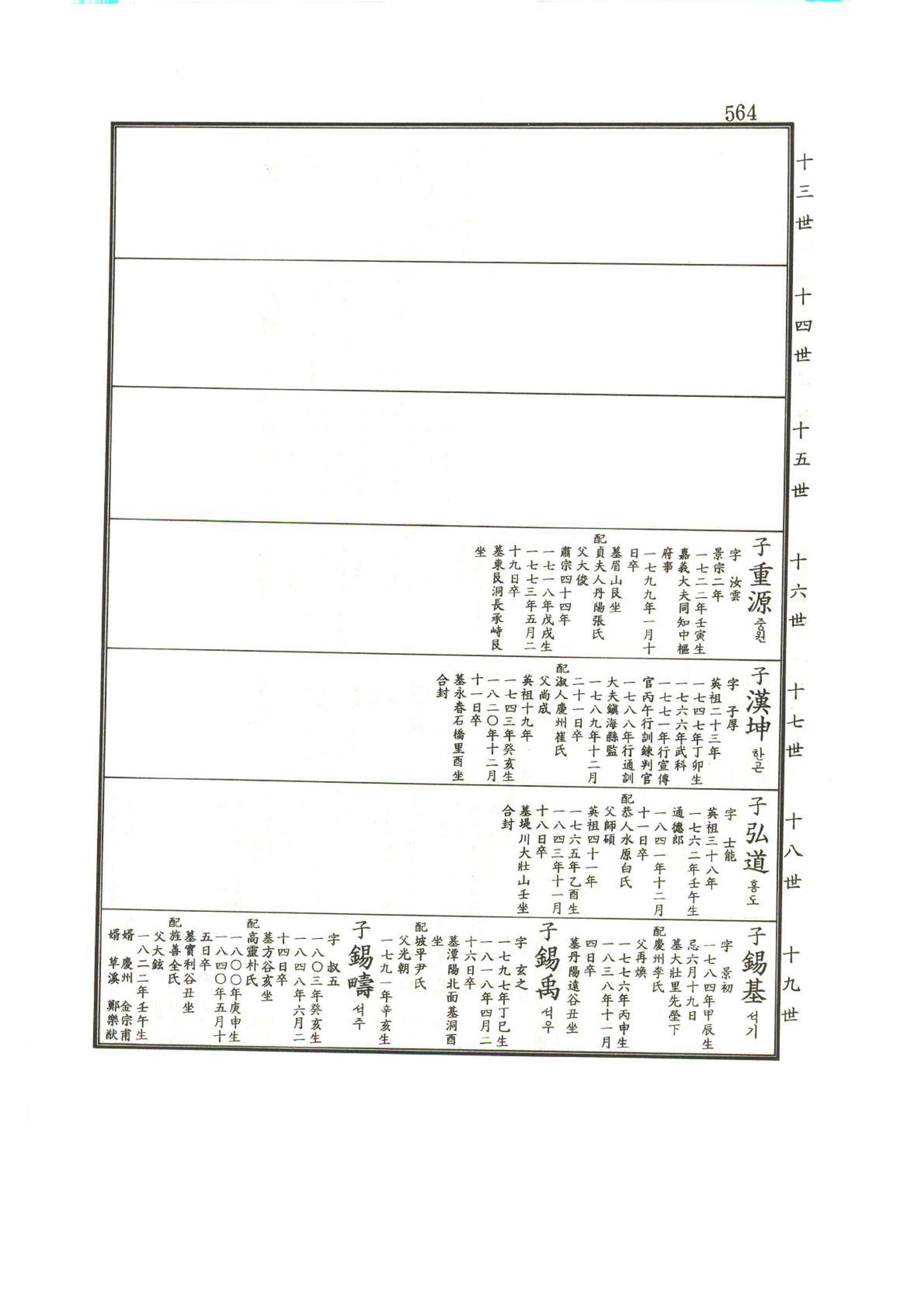 강릉유씨대동보1권하 15페이지