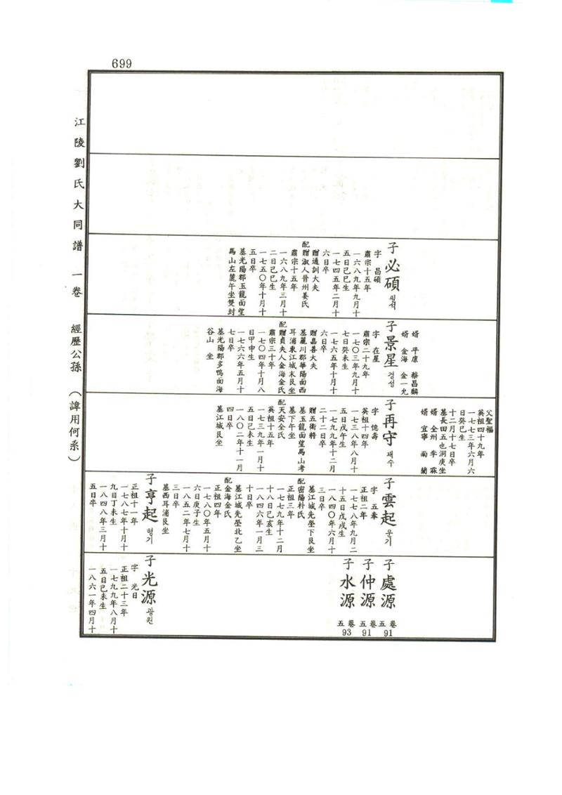 강릉유씨대동보1권하 150페이지