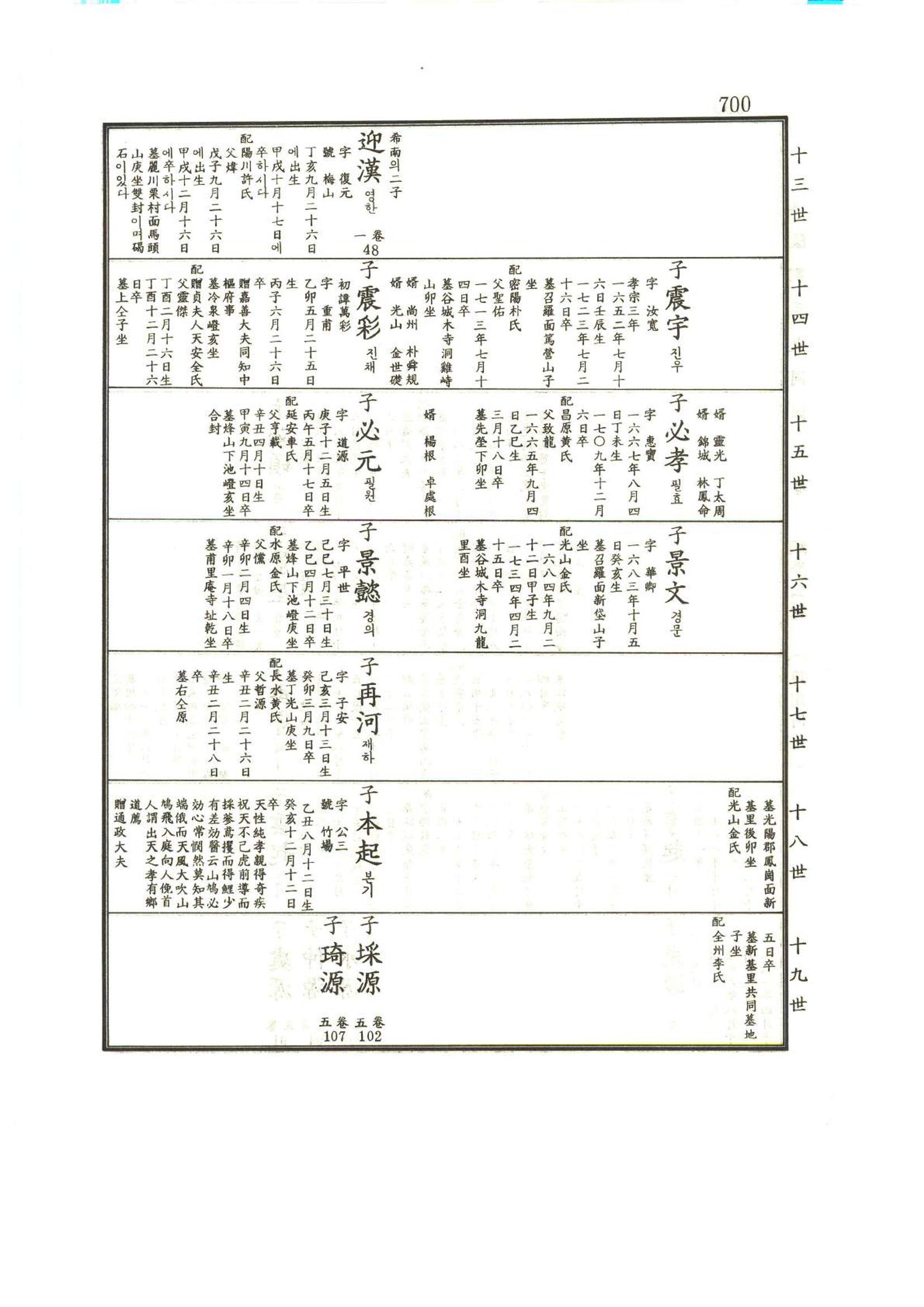 강릉유씨대동보1권하 151페이지