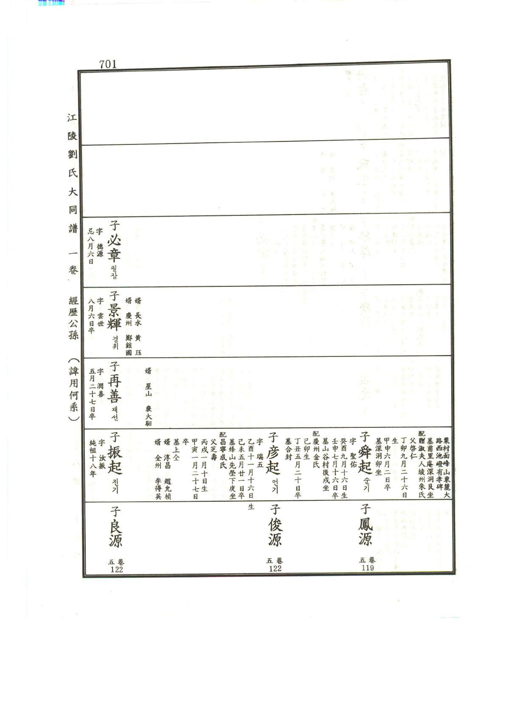 강릉유씨대동보1권하 152페이지