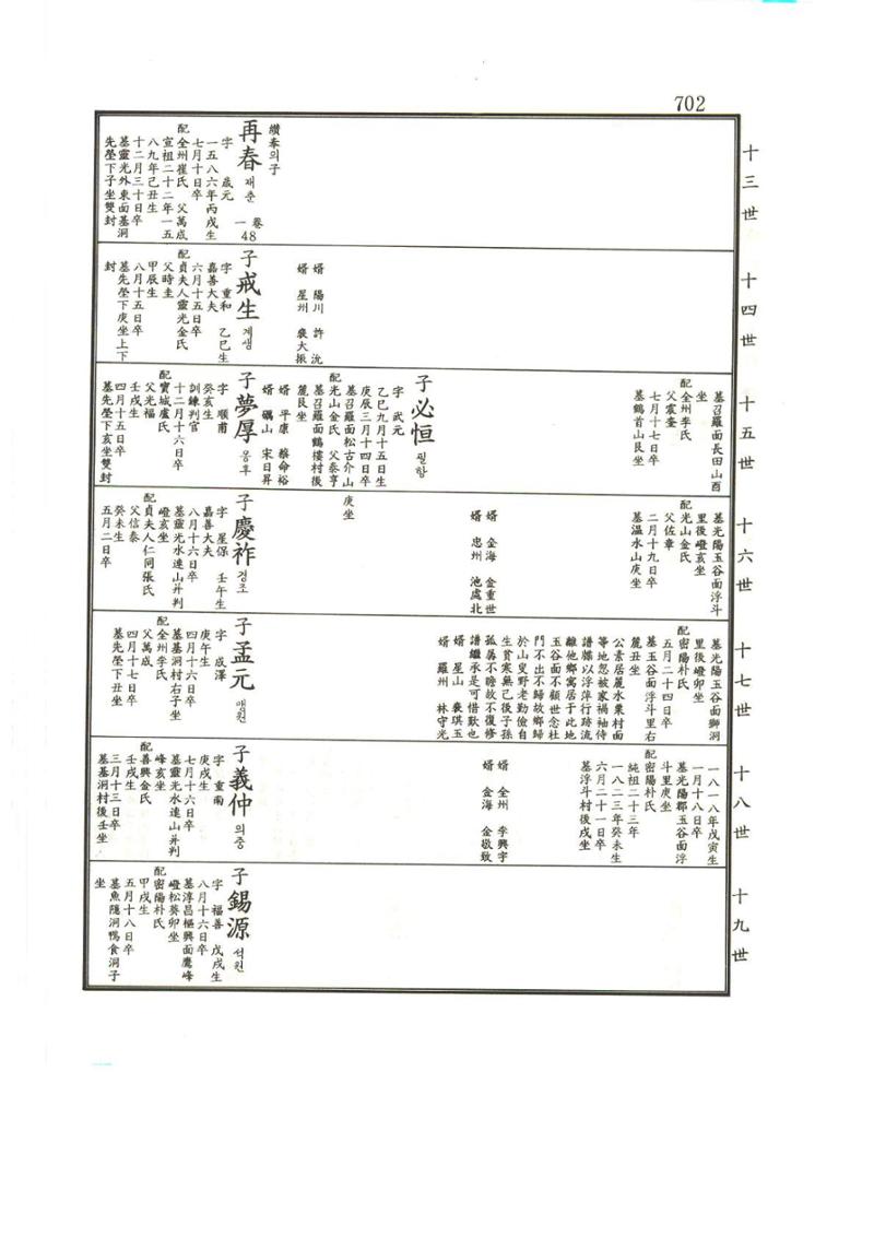 강릉유씨대동보1권하 153페이지