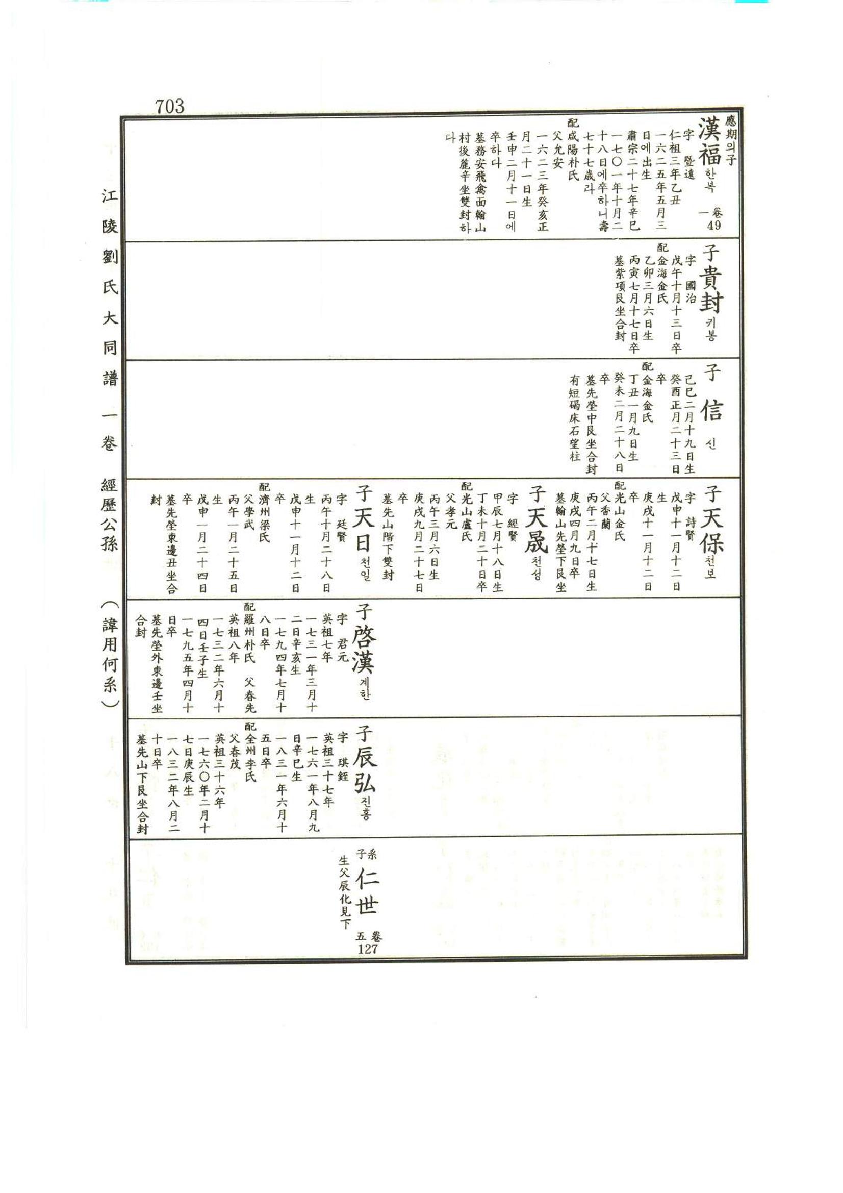강릉유씨대동보1권하 154페이지