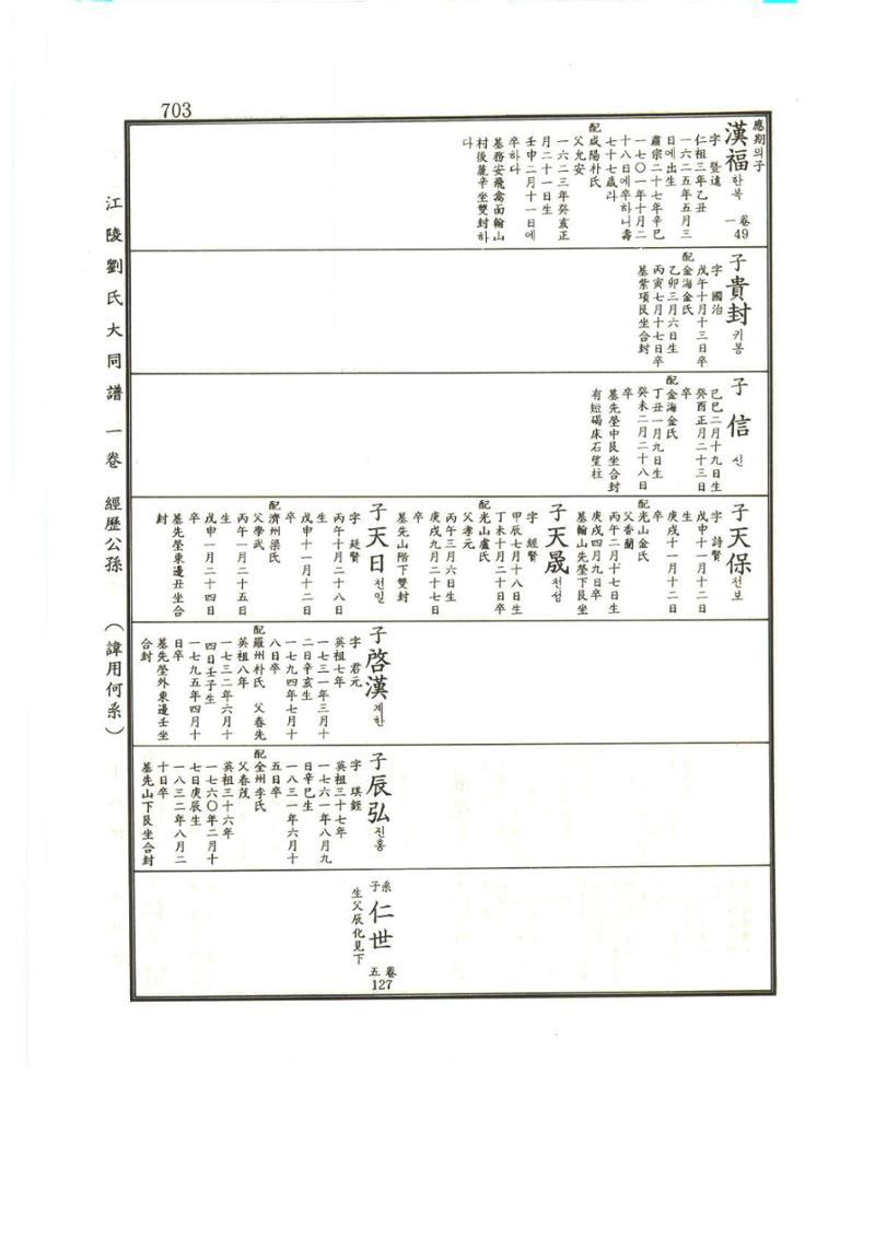 강릉유씨대동보1권하 154페이지