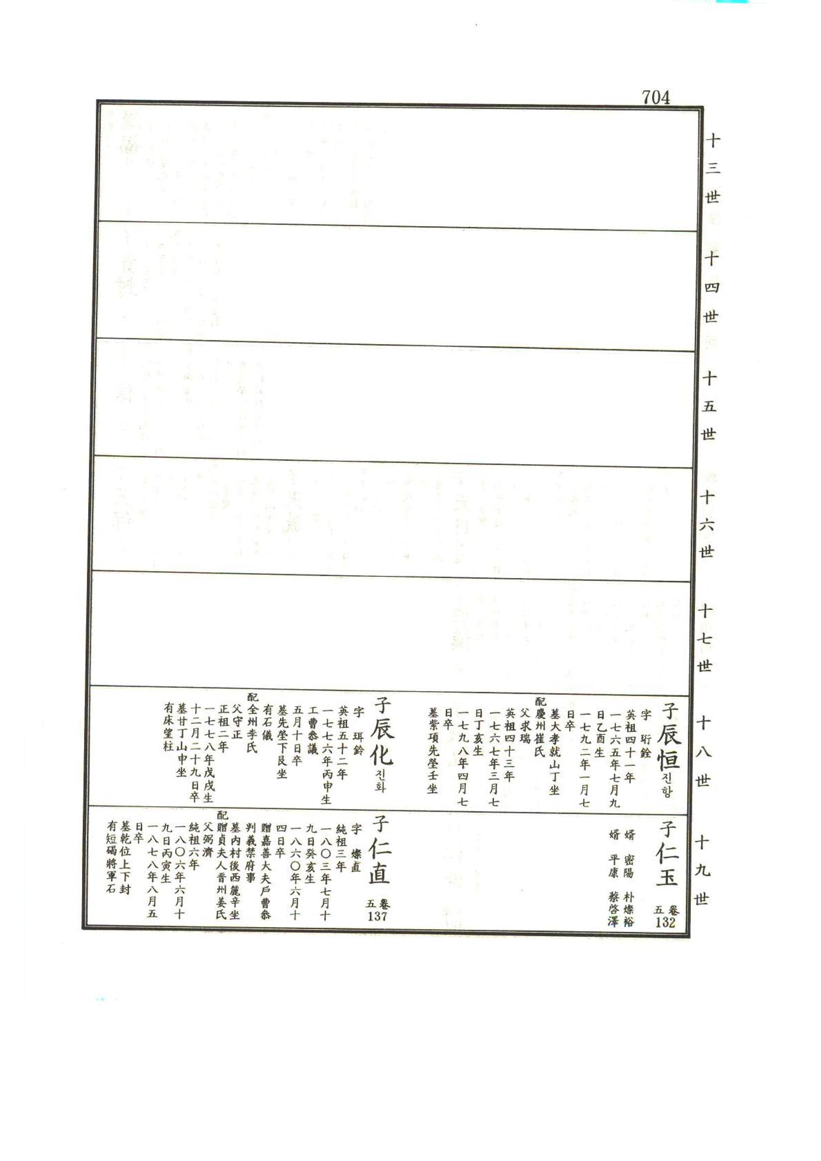 강릉유씨대동보1권하 155페이지