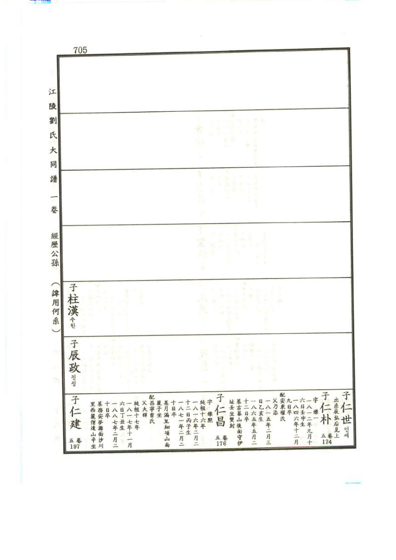 강릉유씨대동보1권하 156페이지