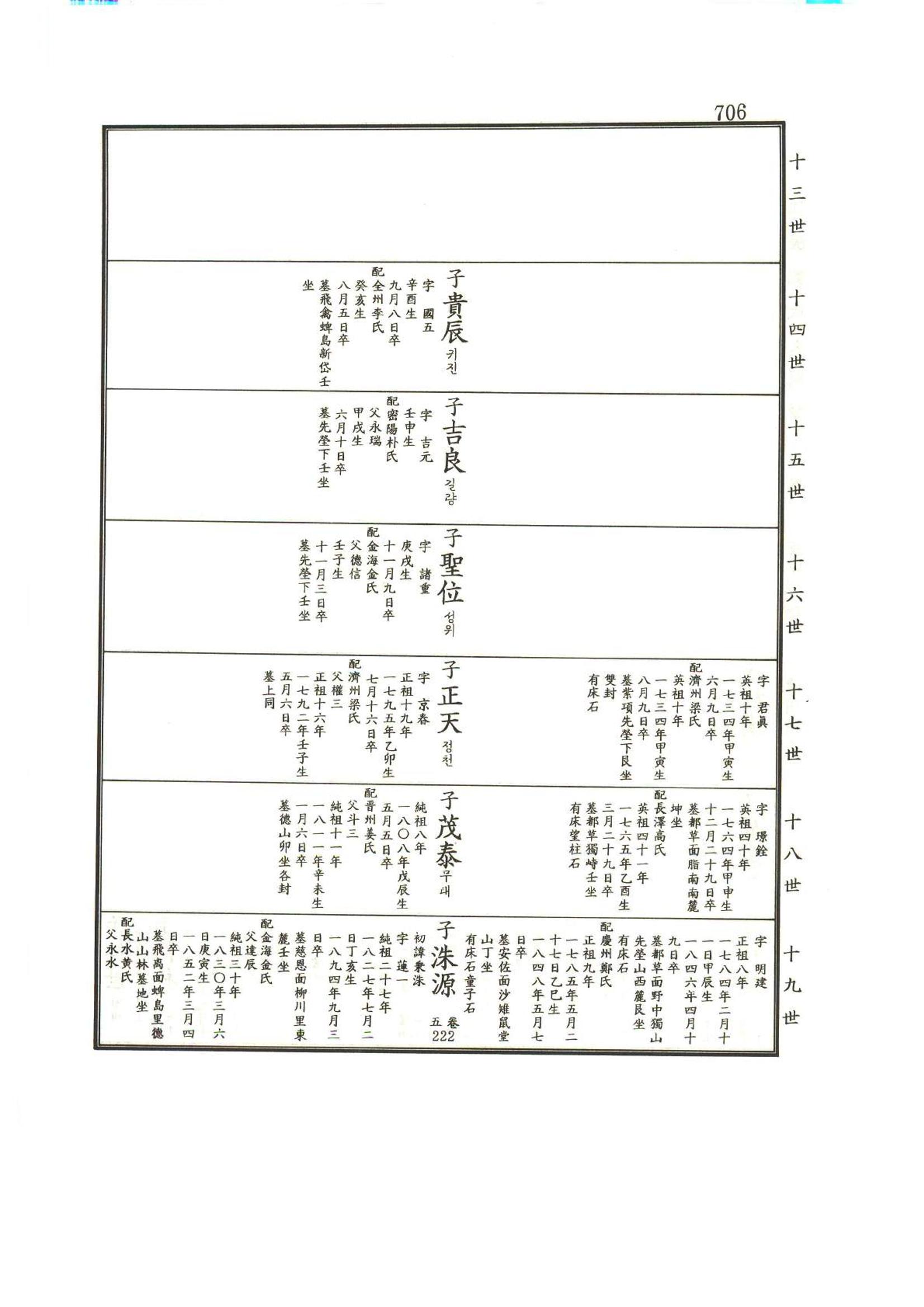 강릉유씨대동보1권하 157페이지