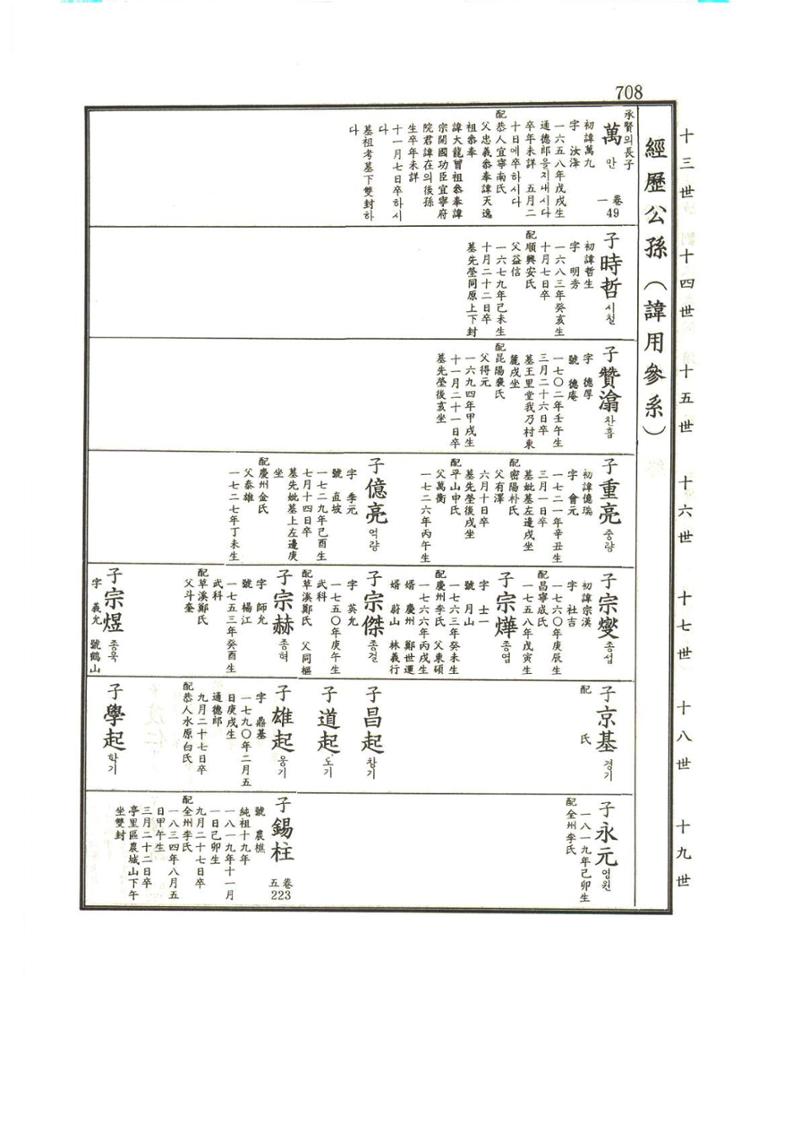 강릉유씨대동보1권하 159페이지