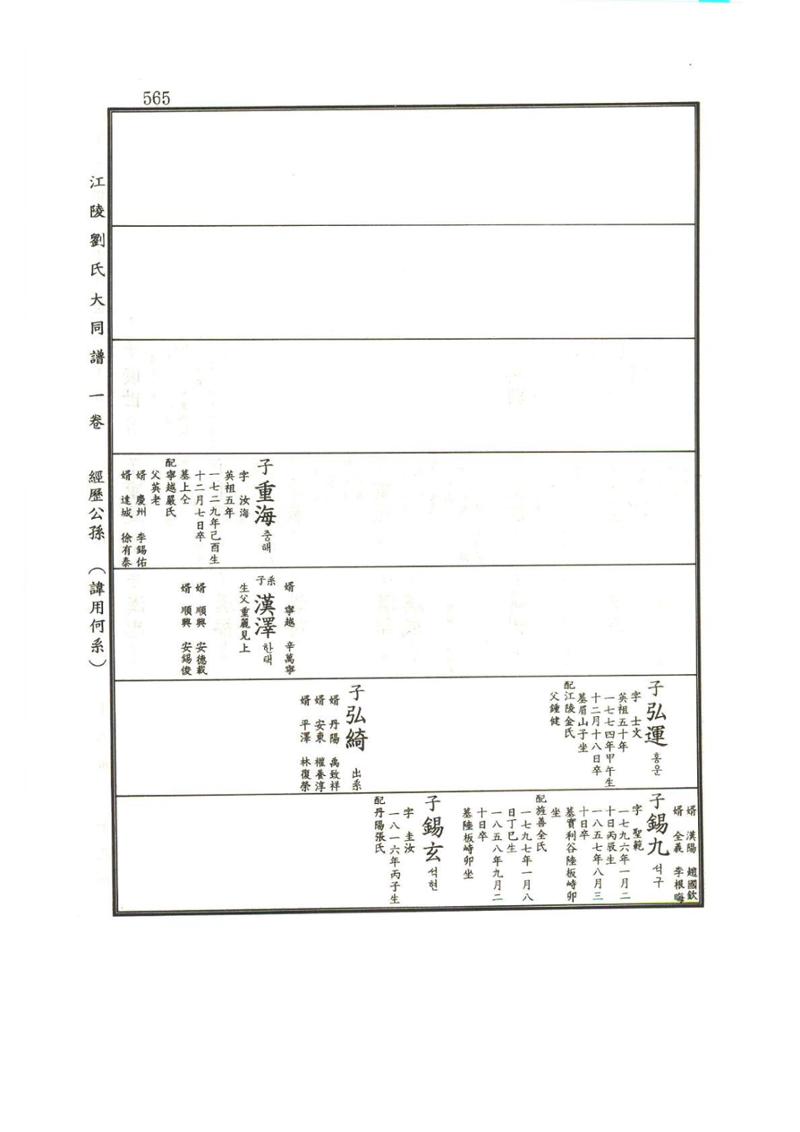 강릉유씨대동보1권하 16페이지