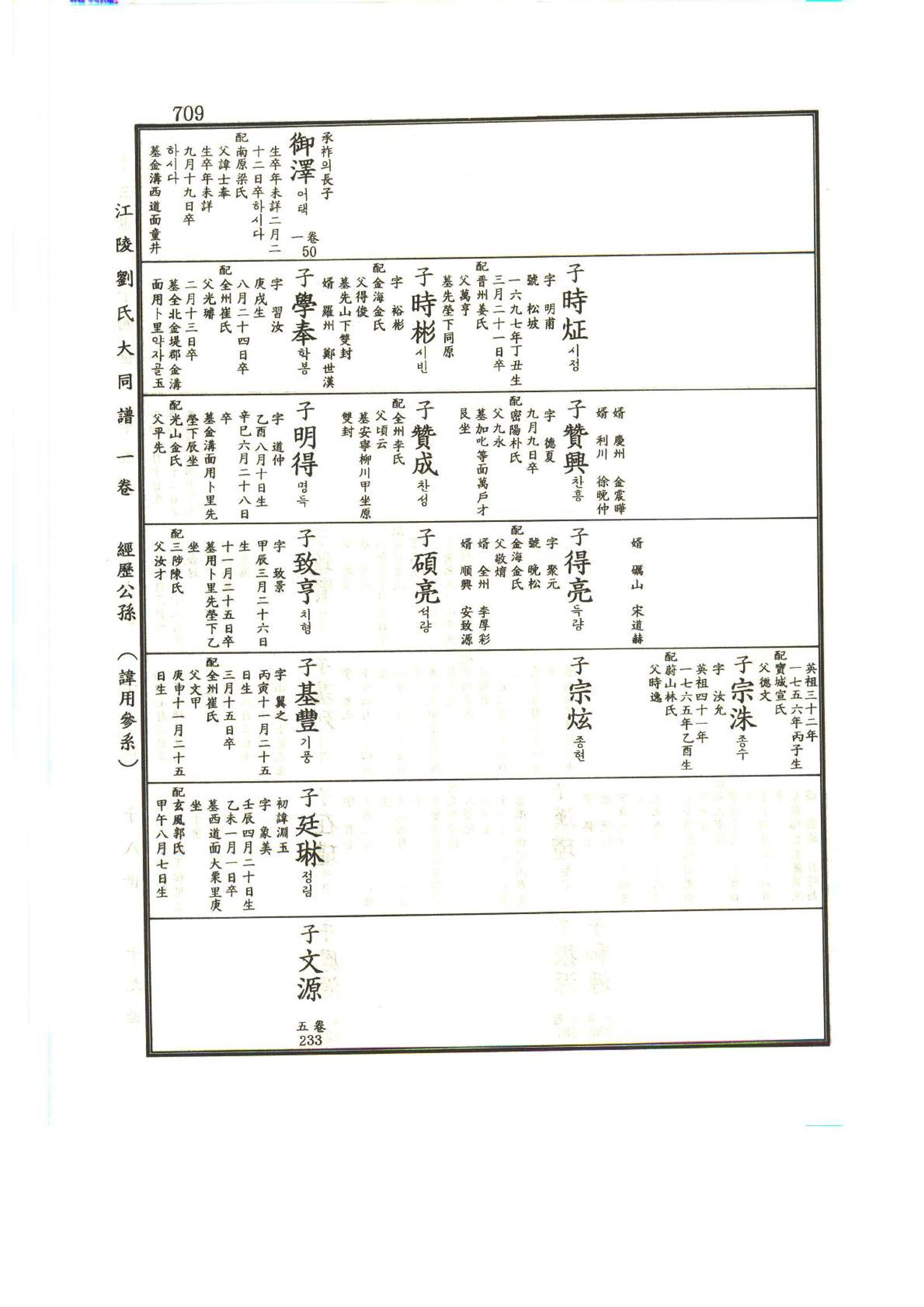 강릉유씨대동보1권하 160페이지