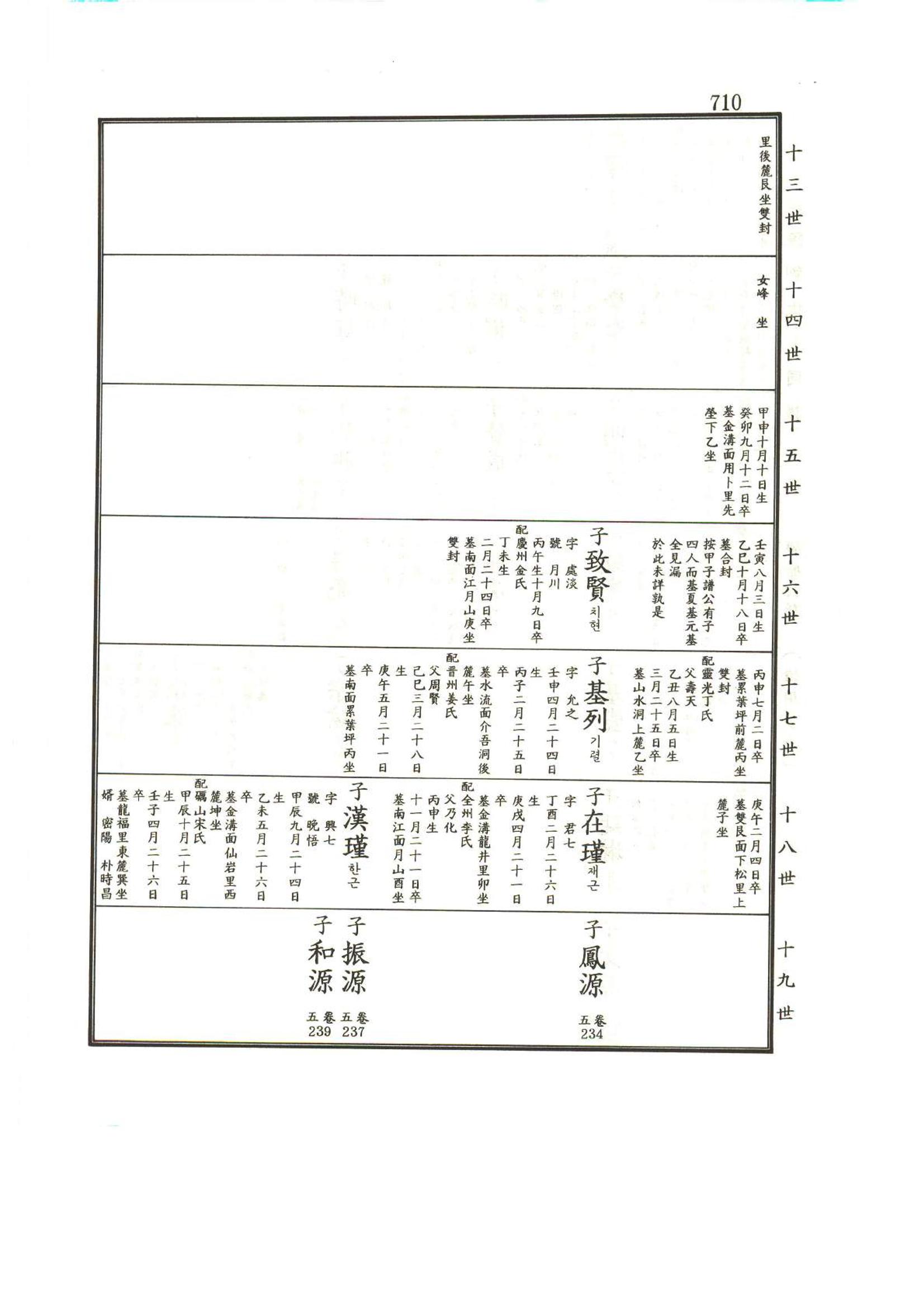강릉유씨대동보1권하 161페이지