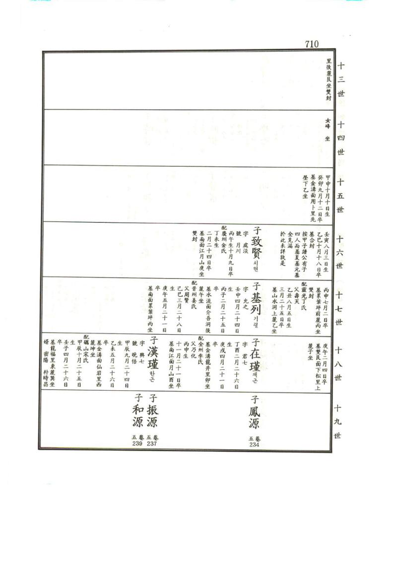 강릉유씨대동보1권하 161페이지