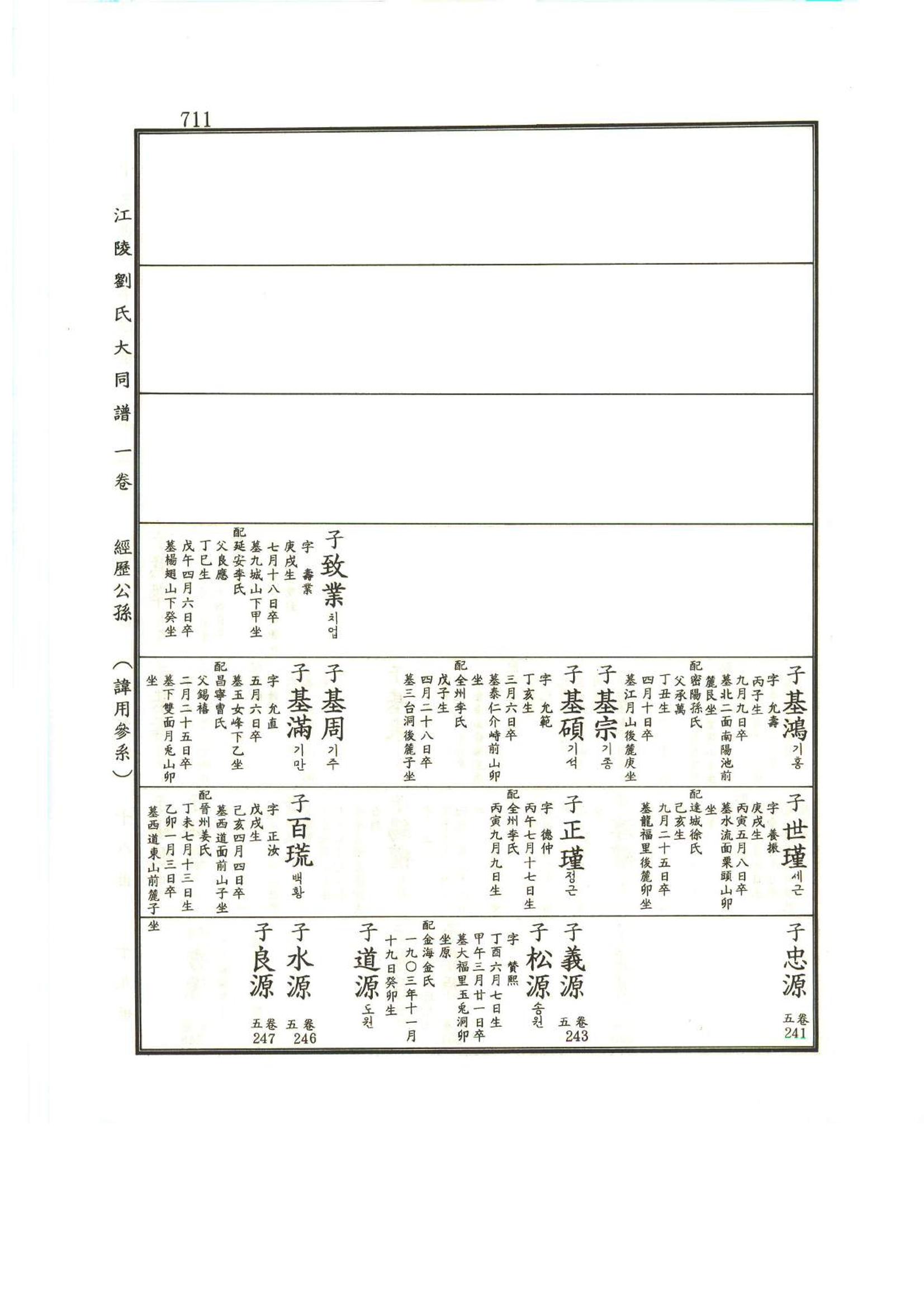 강릉유씨대동보1권하 162페이지