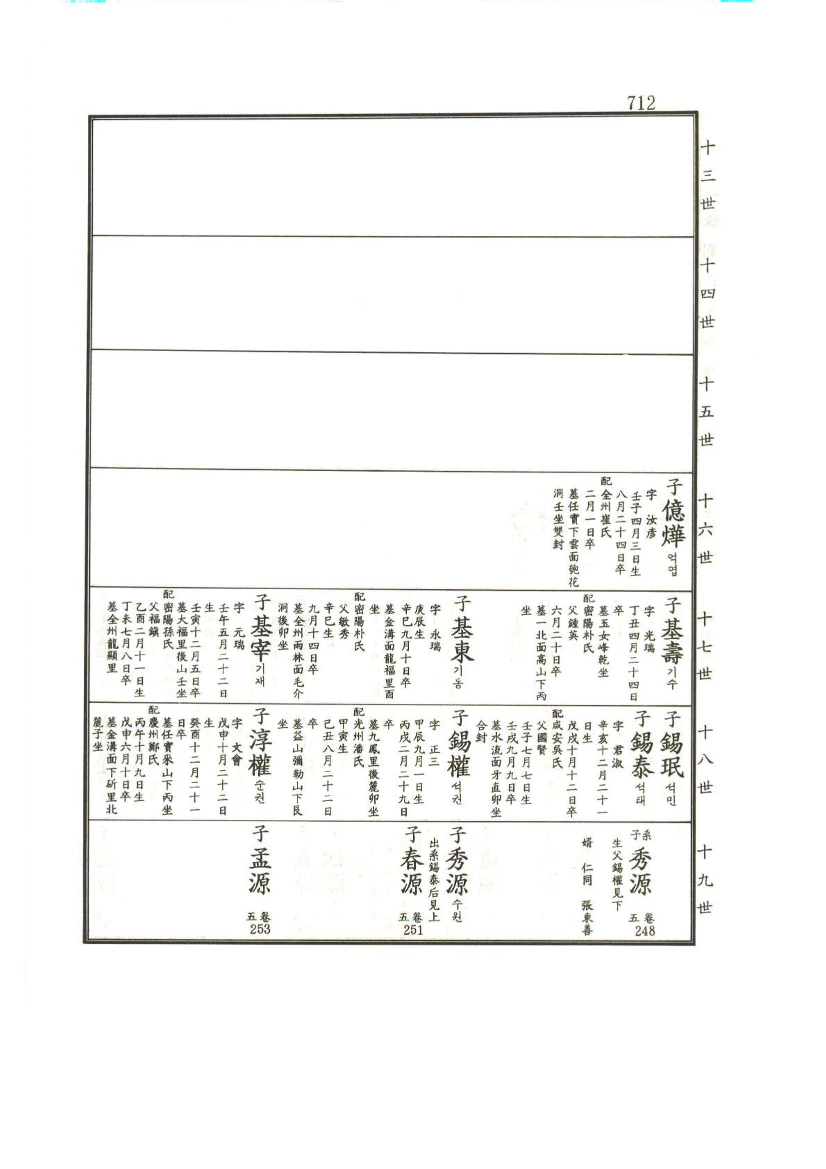 강릉유씨대동보1권하 163페이지
