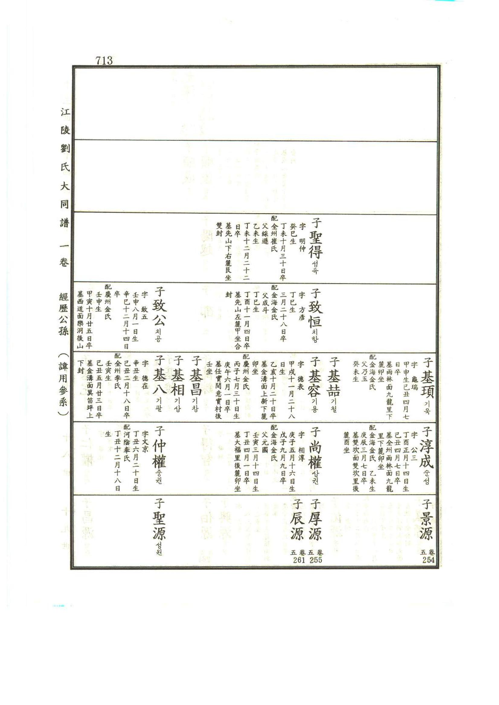 강릉유씨대동보1권하 164페이지