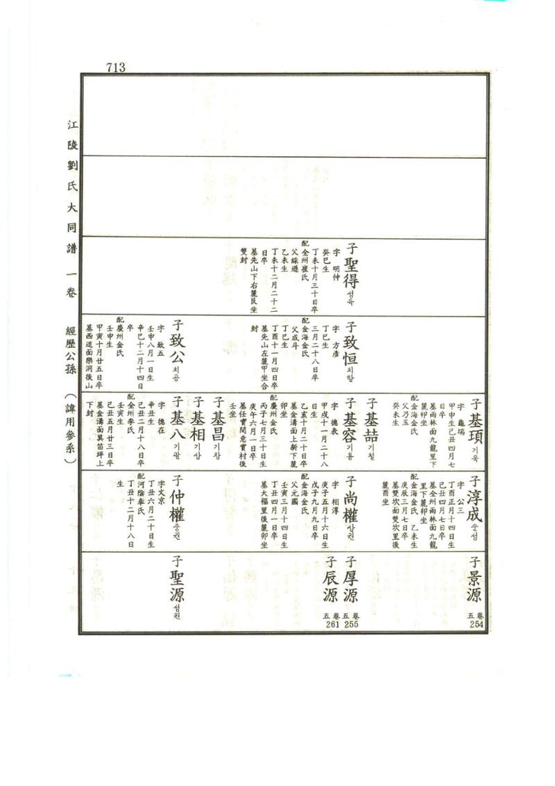 강릉유씨대동보1권하 164페이지