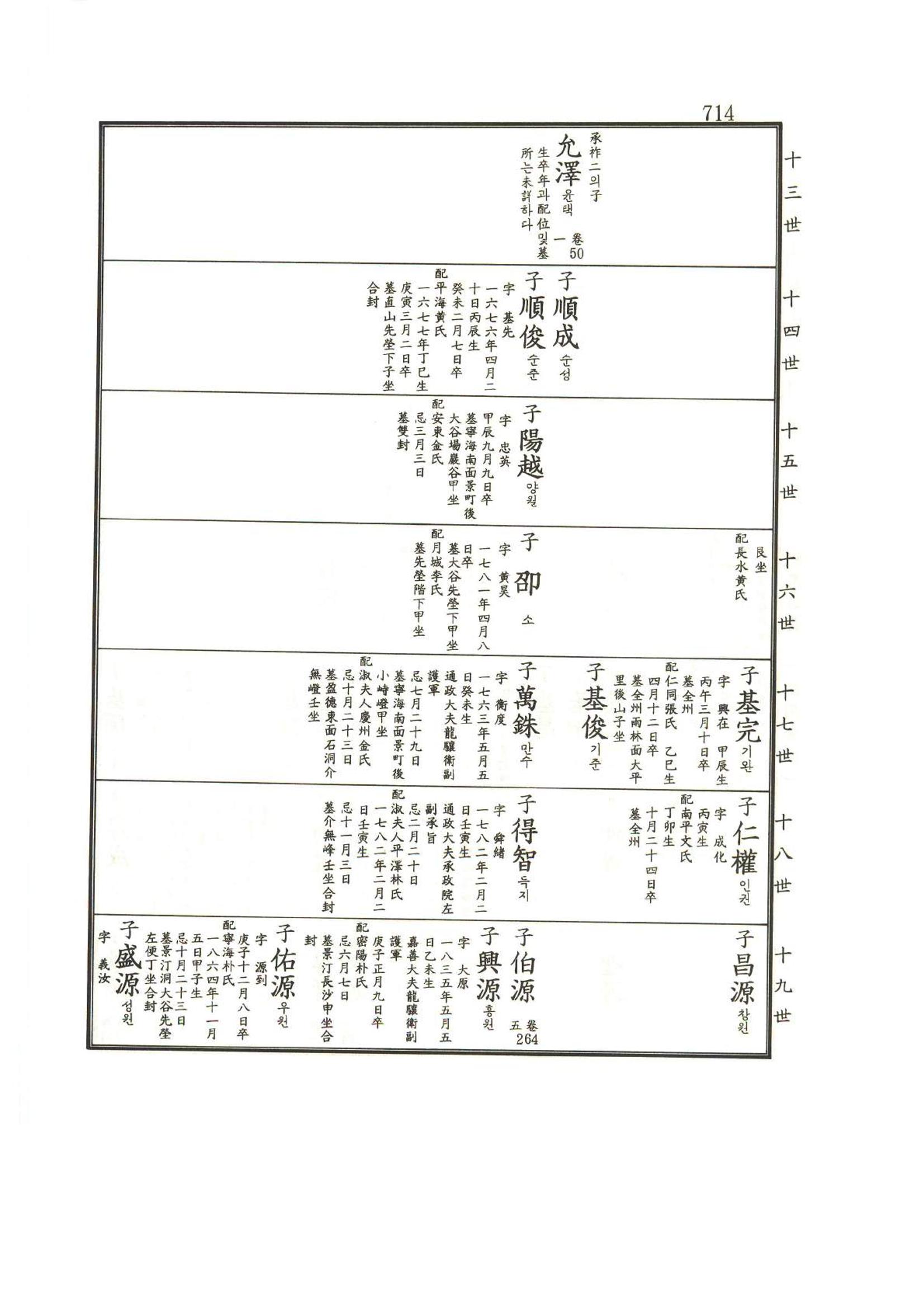 강릉유씨대동보1권하 165페이지