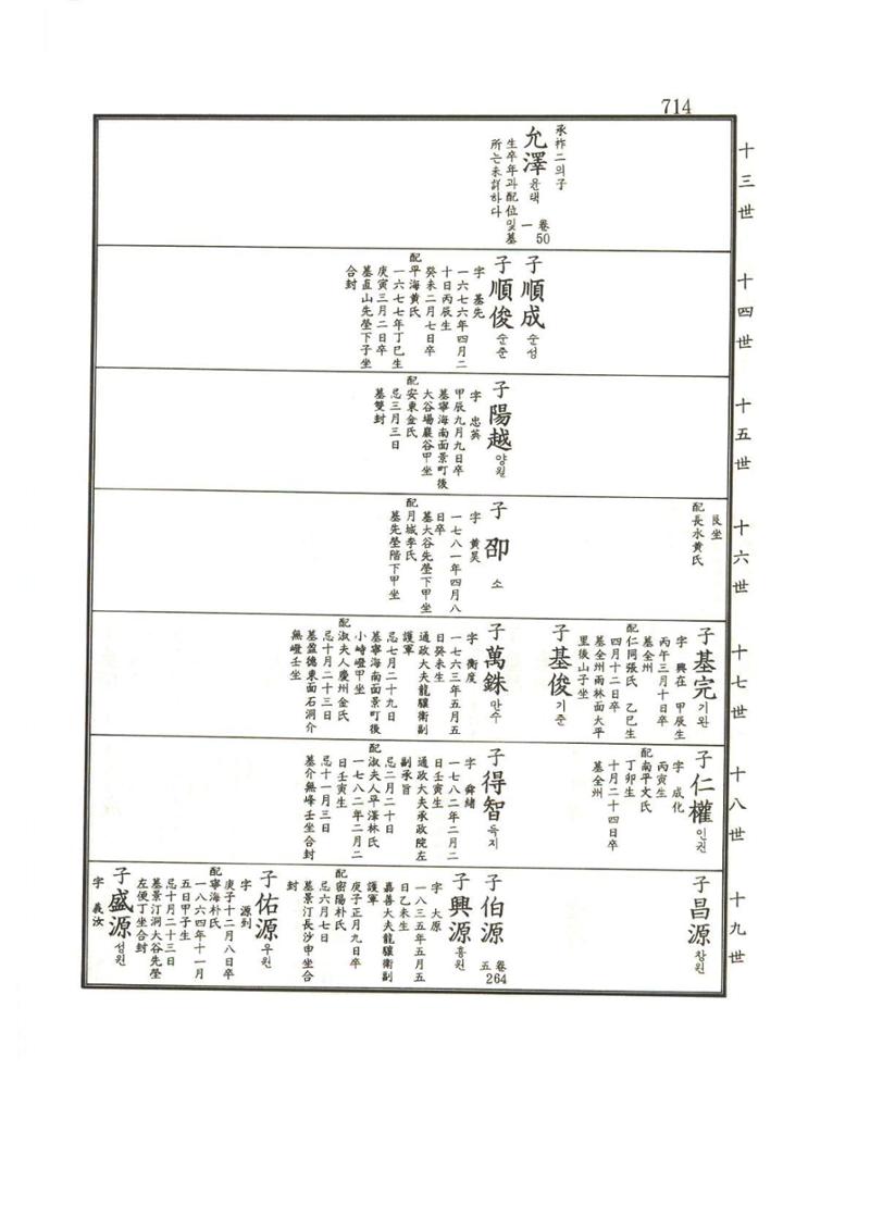 강릉유씨대동보1권하 165페이지