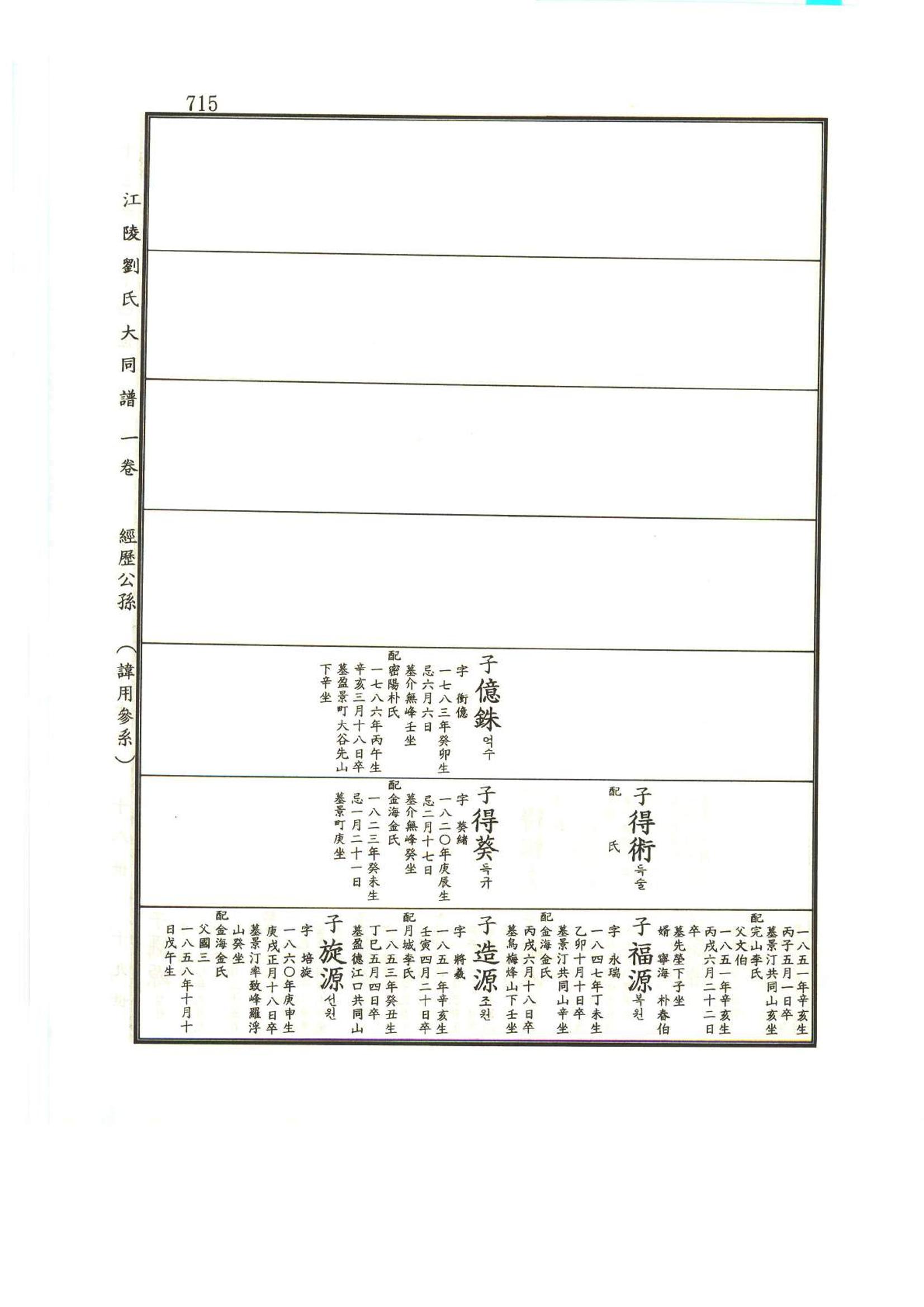 강릉유씨대동보1권하 166페이지