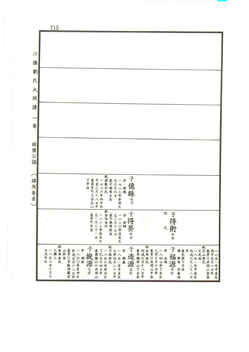 강릉유씨대동보1권하 166페이지