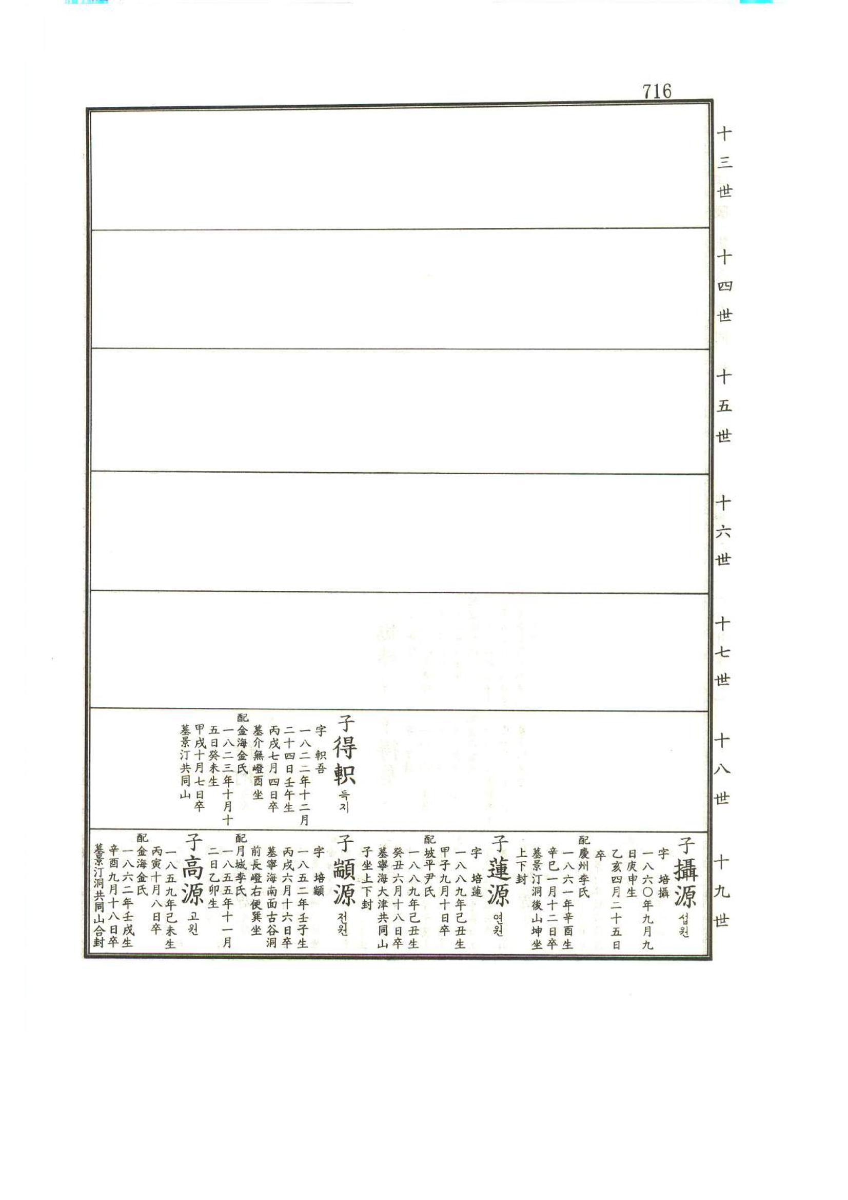 강릉유씨대동보1권하 167페이지