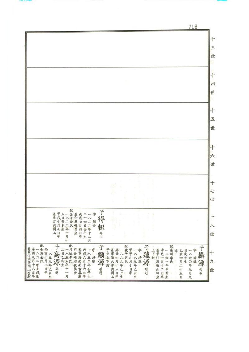 강릉유씨대동보1권하 167페이지