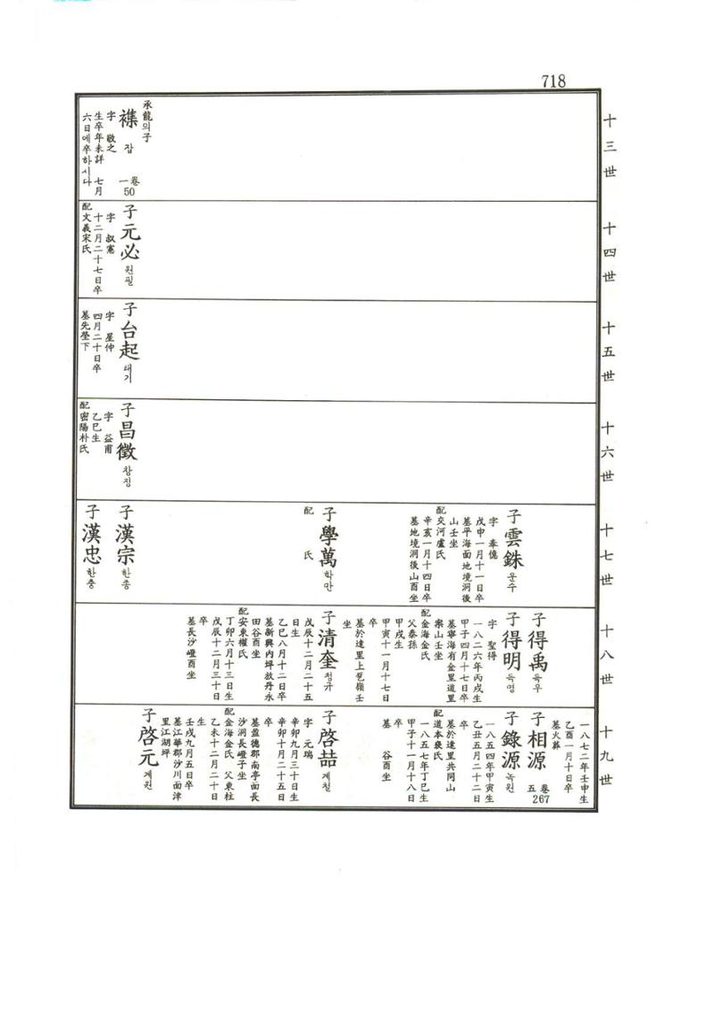 강릉유씨대동보1권하 169페이지
